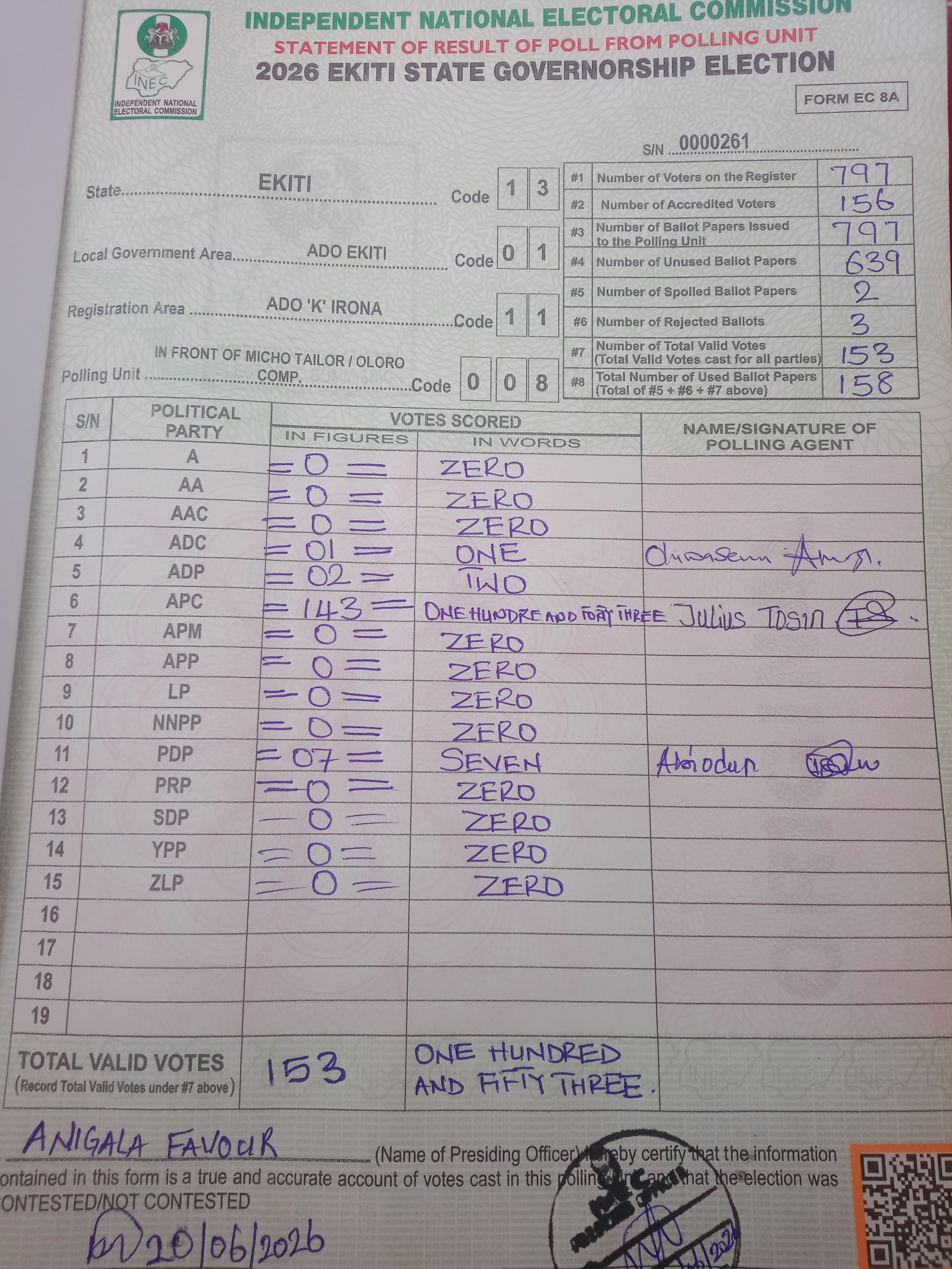 Result sheet for polling unit 13/01/11/008, In Front Of Micho Tailor / Oloro Comp.