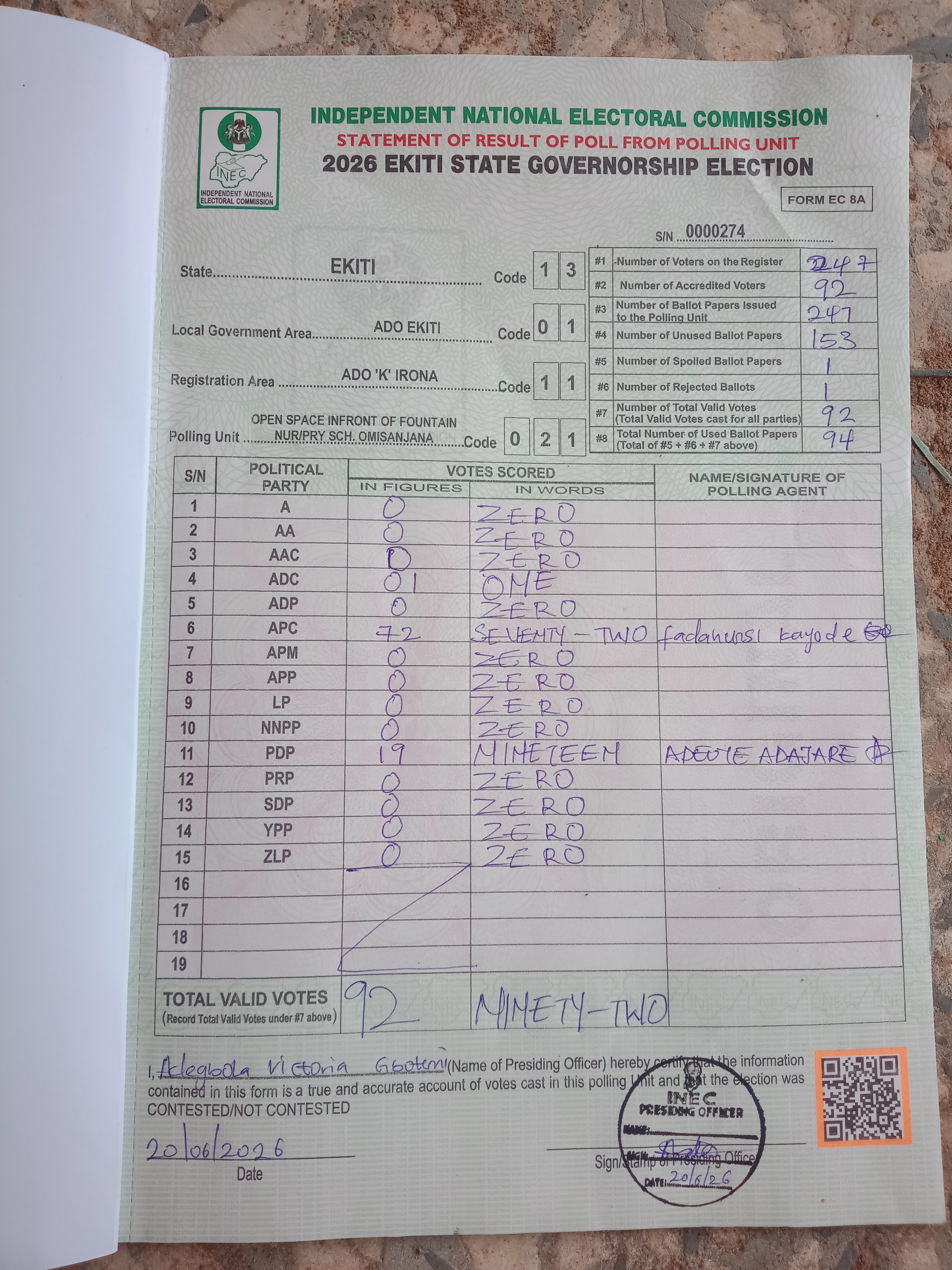 Result sheet for polling unit 13/01/11/021, Open Space Infront Of Fountain Nur/Pry Sch. Omisanjana
