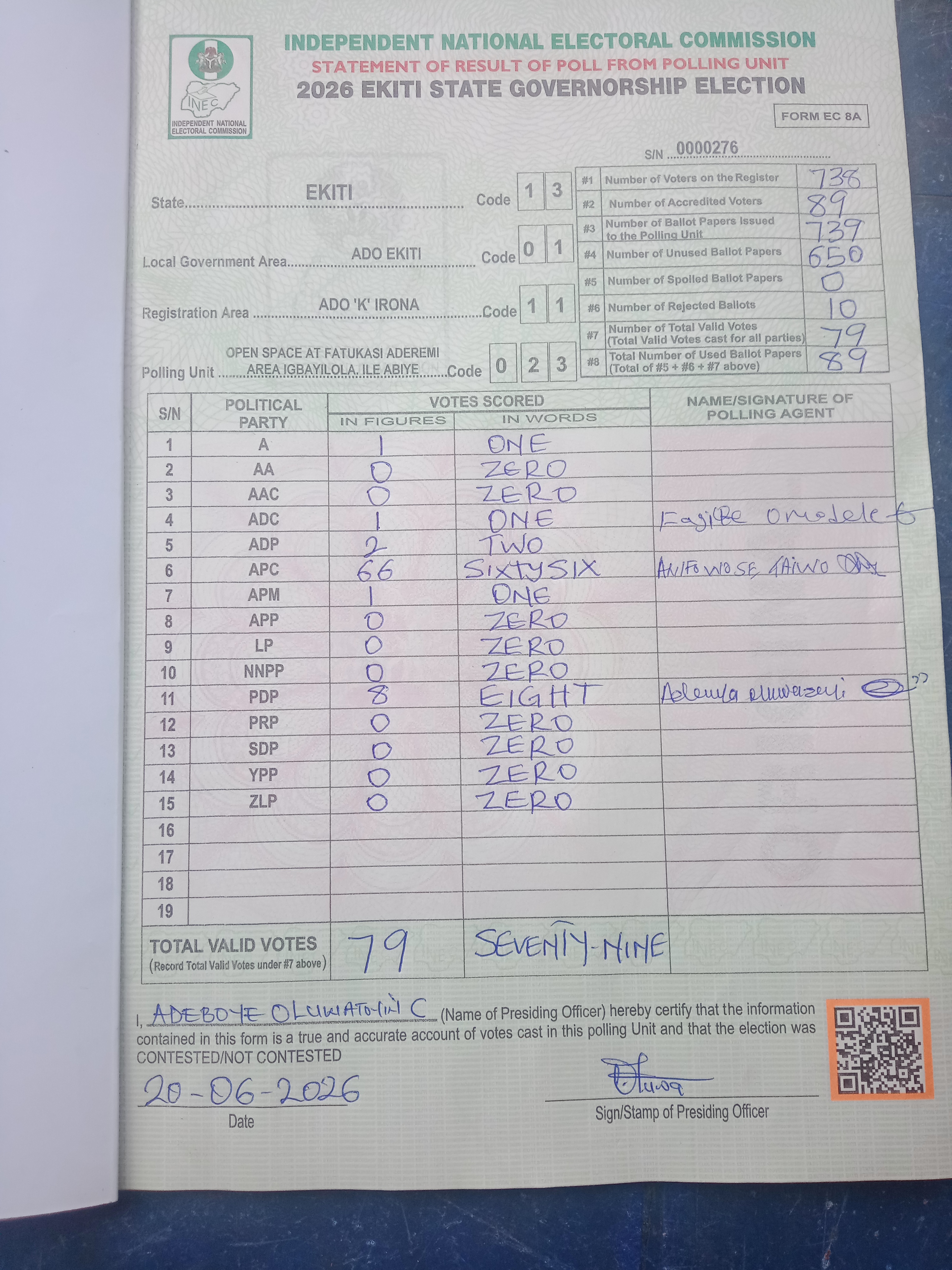 Result sheet for polling unit 13/01/11/023, Open Space At Fatukasi Aderemi Area Igbayilola. Ile Abiye