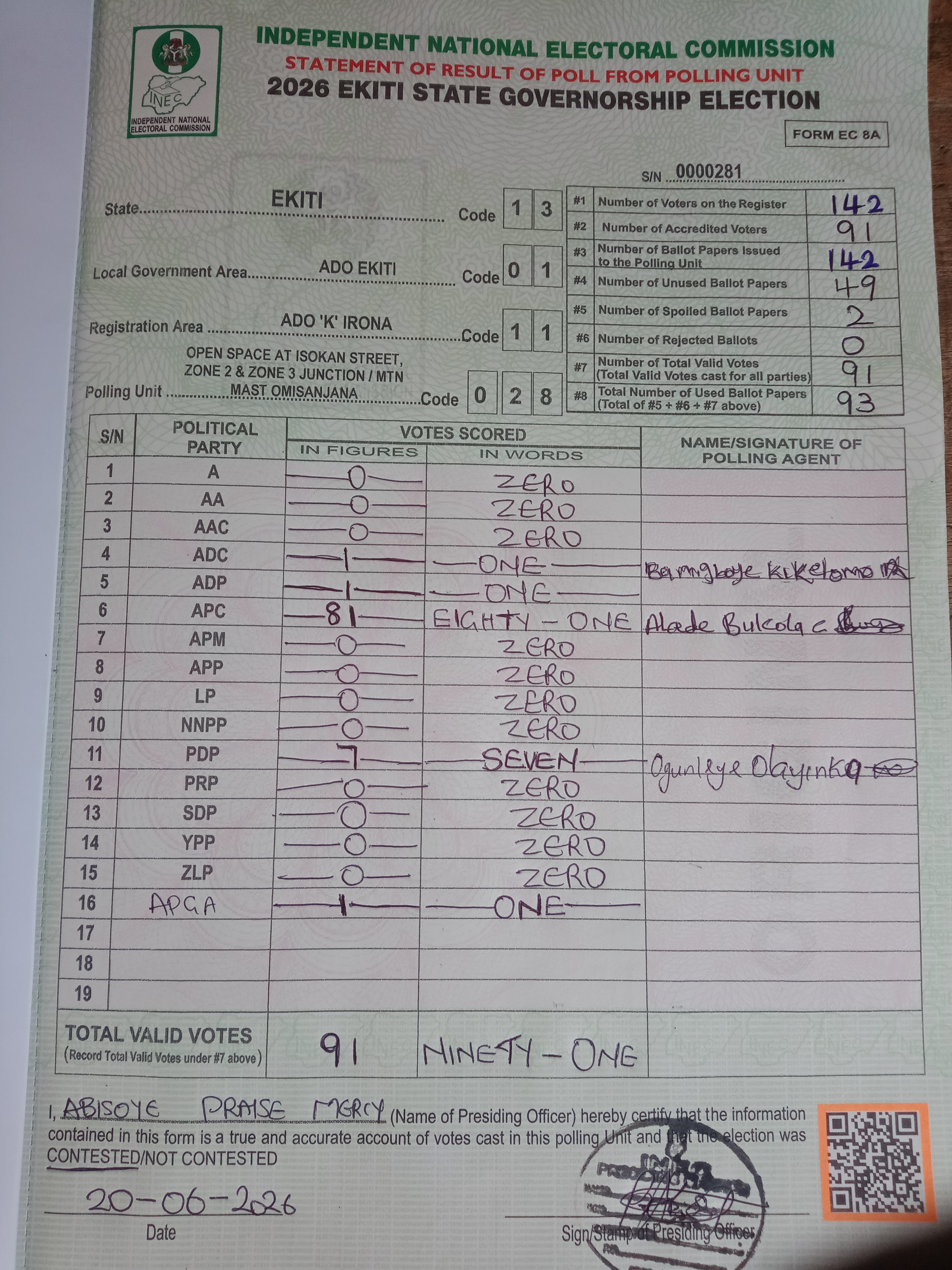 Result sheet for polling unit 13/01/11/028, Open Space At Isokan Street, Zone 2 & Zone 3 Junction / Mtn Mast Omisanjana