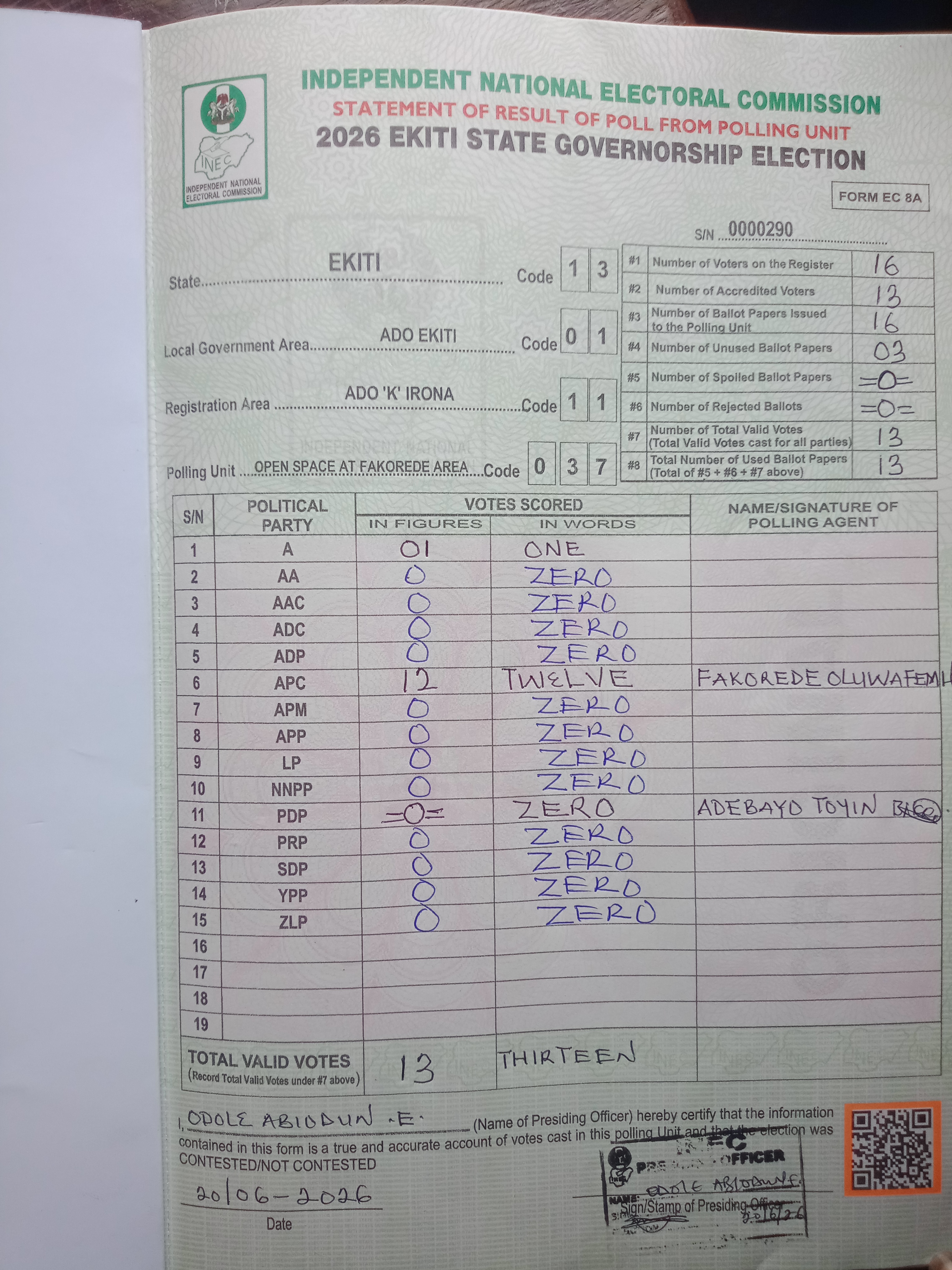 Result sheet for polling unit 13/01/11/037, Open Space At Fakorede Area