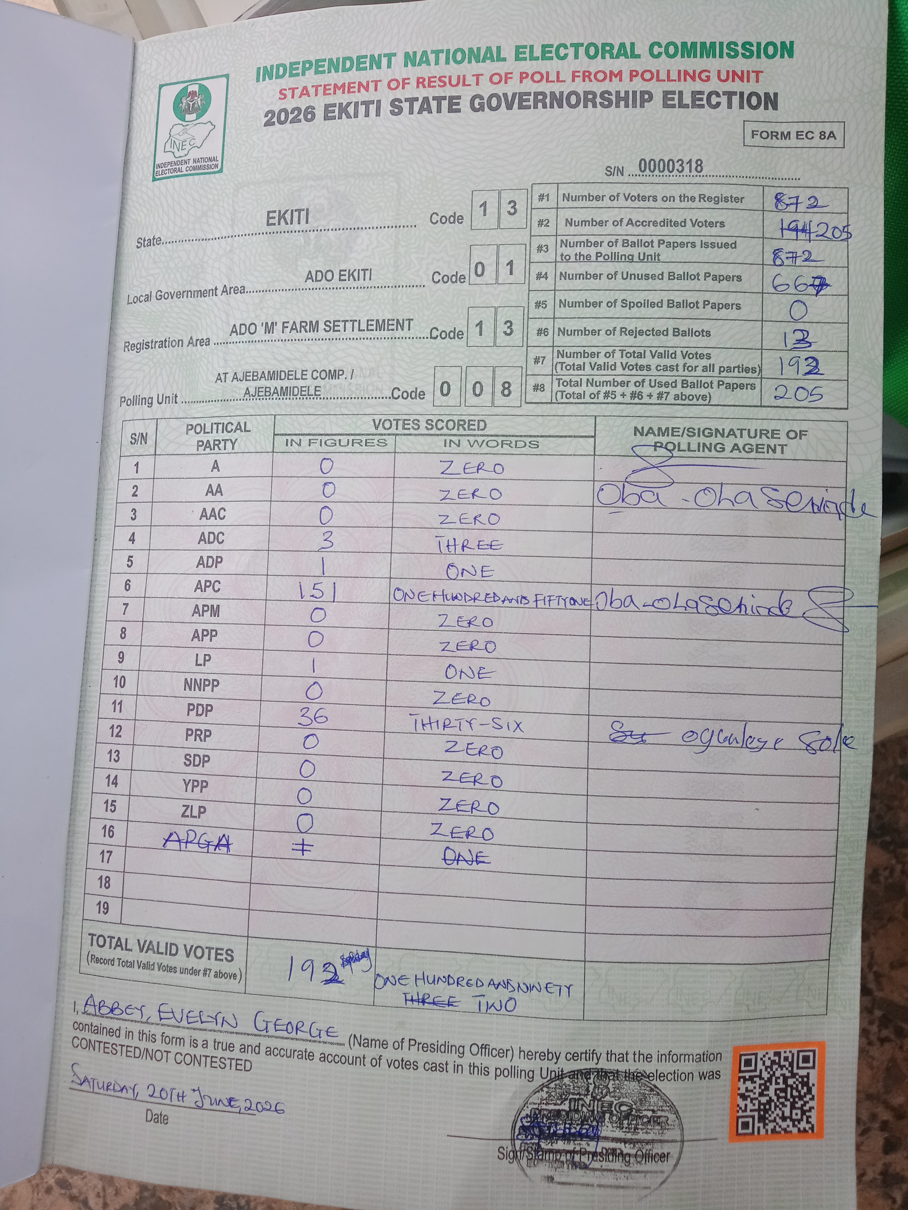 Result sheet for polling unit 13/01/13/008, At Ajebamidele Comp. / Ajebamidele