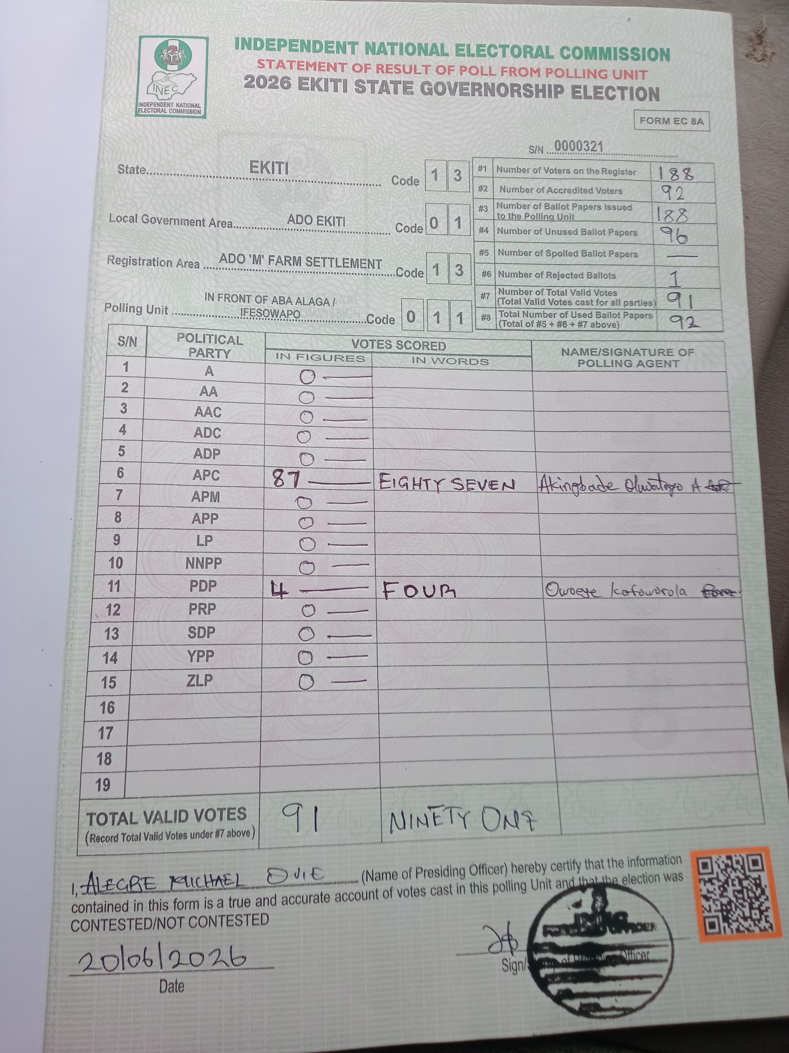 Result sheet for polling unit 13/01/13/011, In Front Of Aba Alaga / Ifesowapo