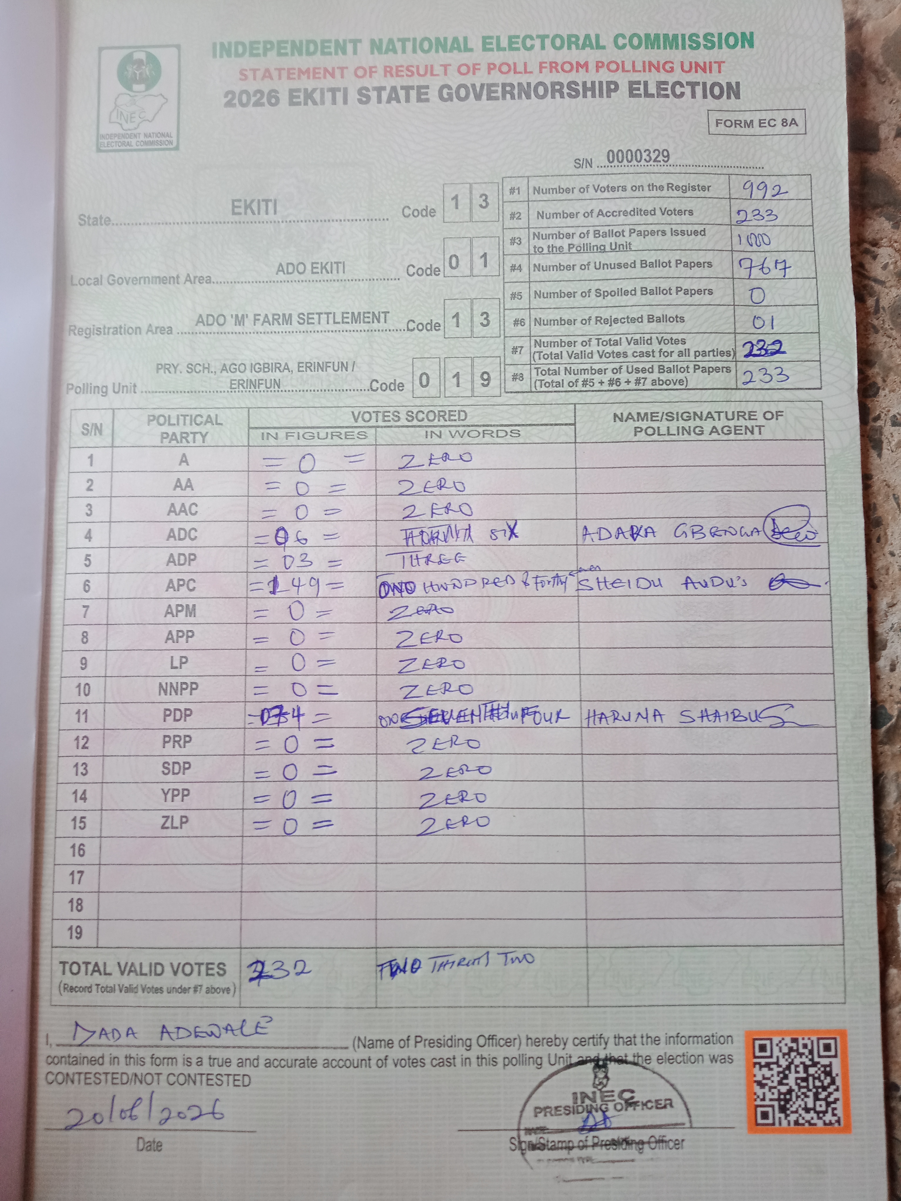 Result sheet for polling unit 13/01/13/019, Pry. Sch., Ago Igbira, Erinfun / Erinfun