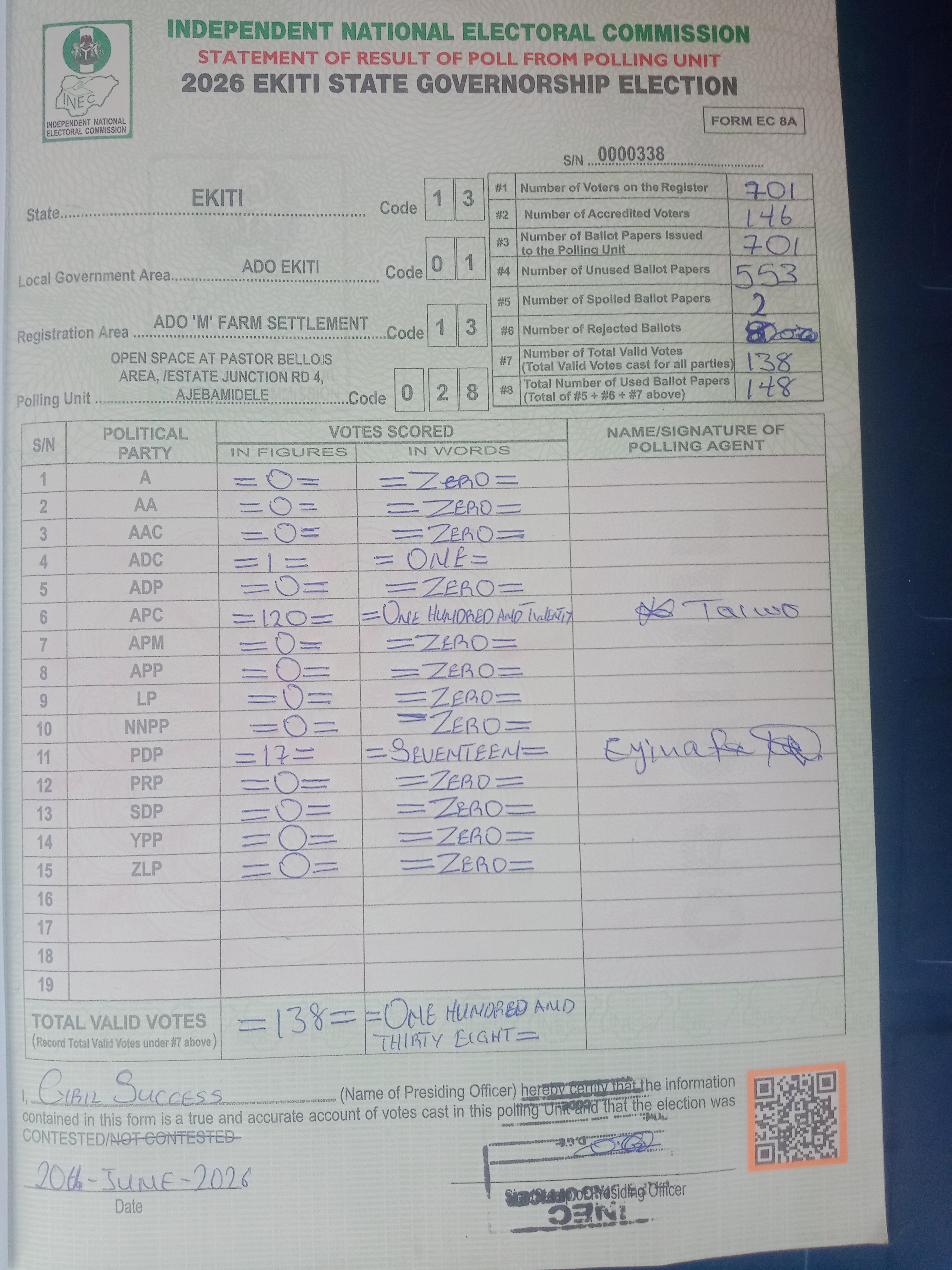 Result sheet for polling unit 13/01/13/028, Open Space At Pastor Bello’S Area, /Estate Junction Rd 4, Ajebamidele