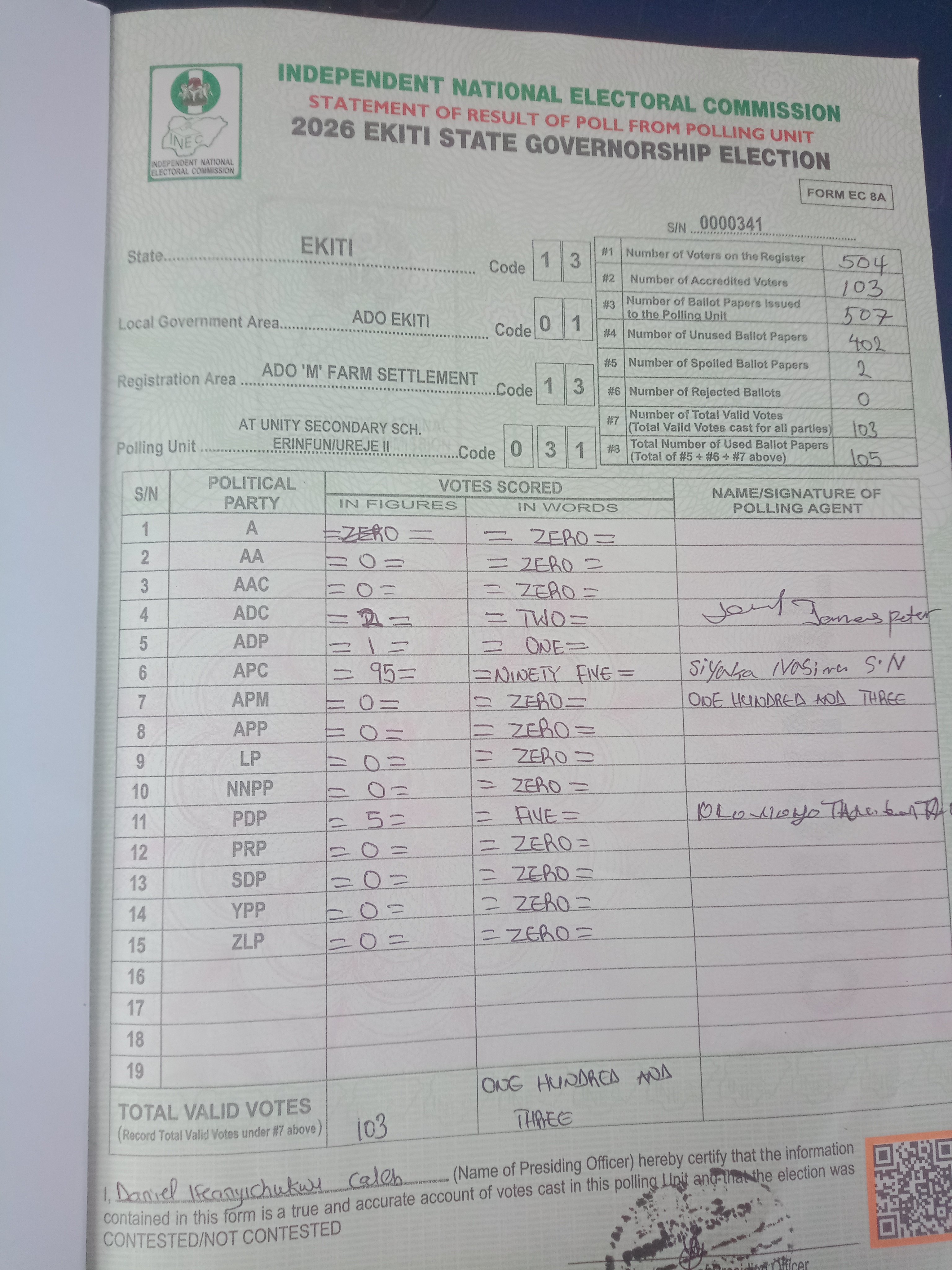 Result sheet for polling unit 13/01/13/031, At Unity Secondary Sch. Erinfun/Ureje II
