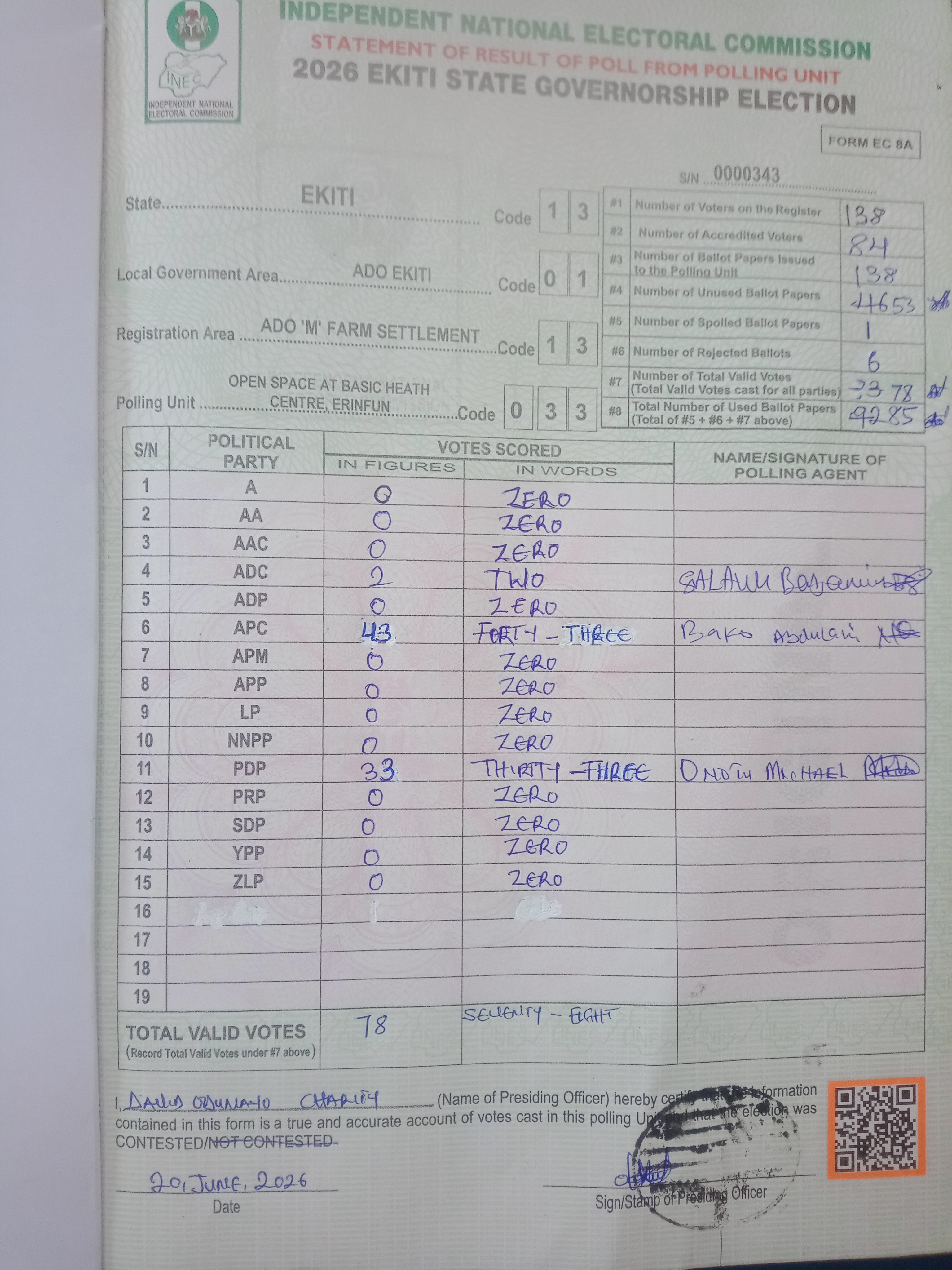Result sheet for polling unit 13/01/13/033, Open Space At Basic Heath Centre, Erinfun