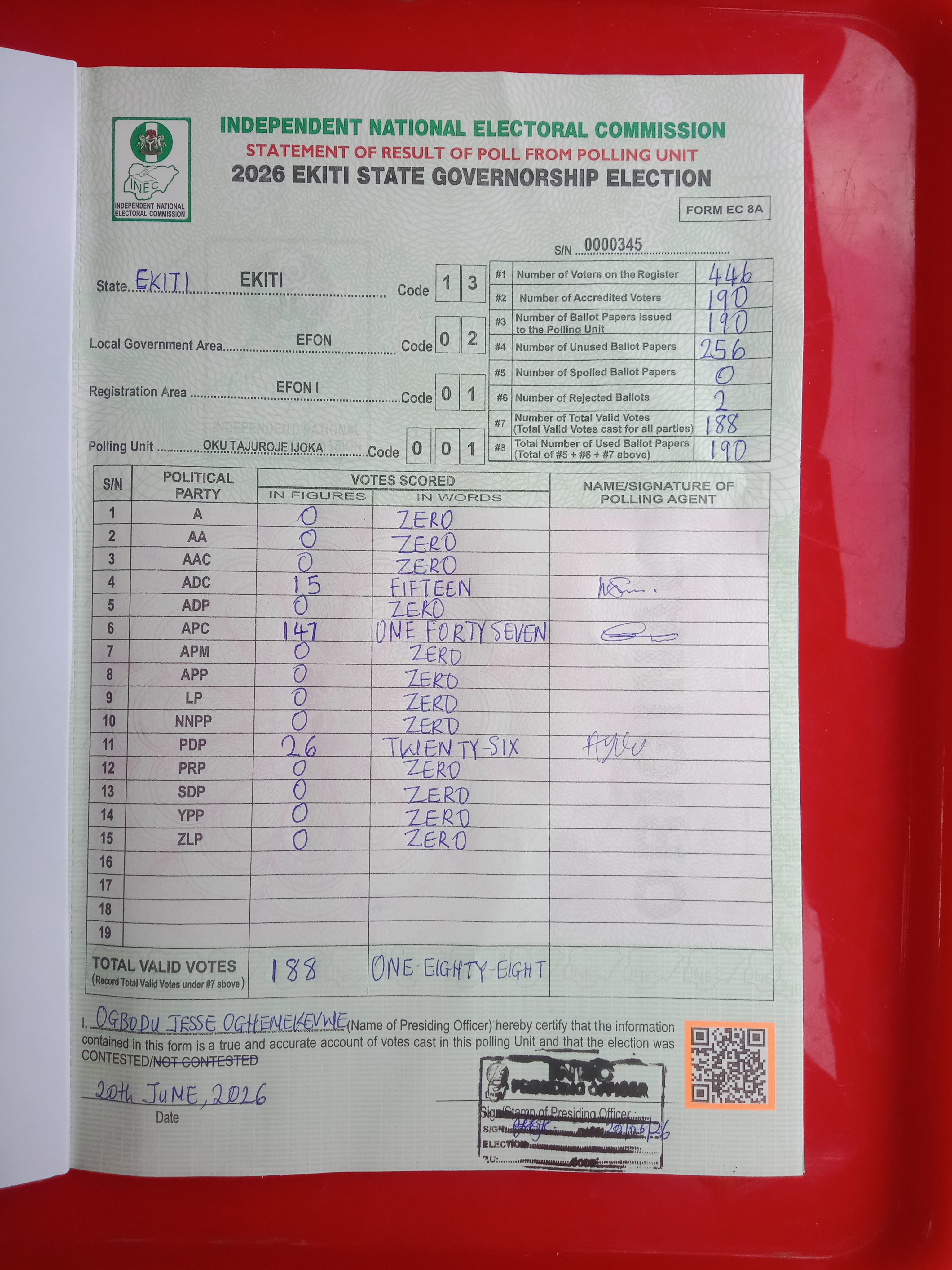 Result sheet for polling unit 13/02/01/001, Oku Tajuroje Ijoka