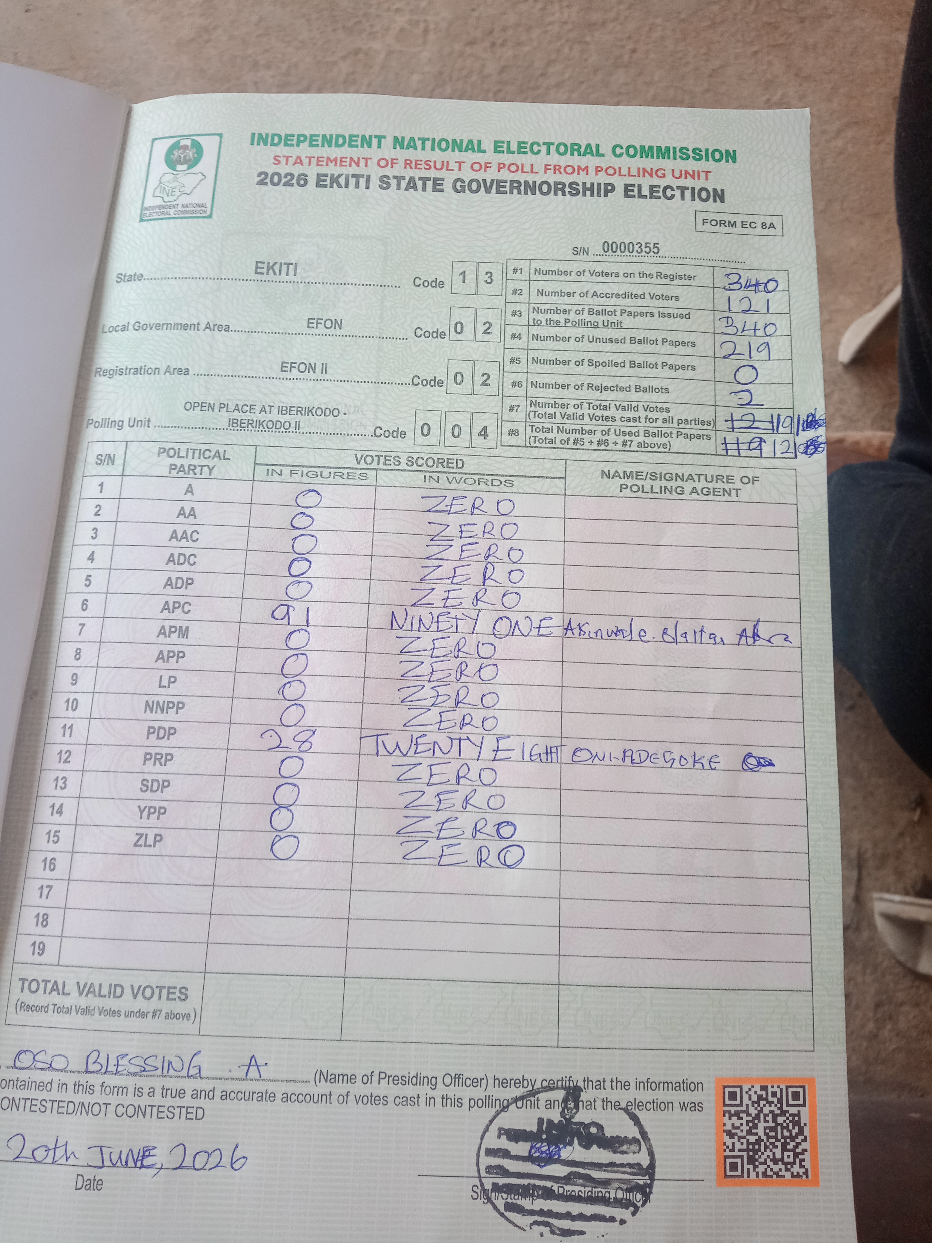 Result sheet for polling unit 13/02/02/004, Open Place At Iberikodo - Iberikodo II