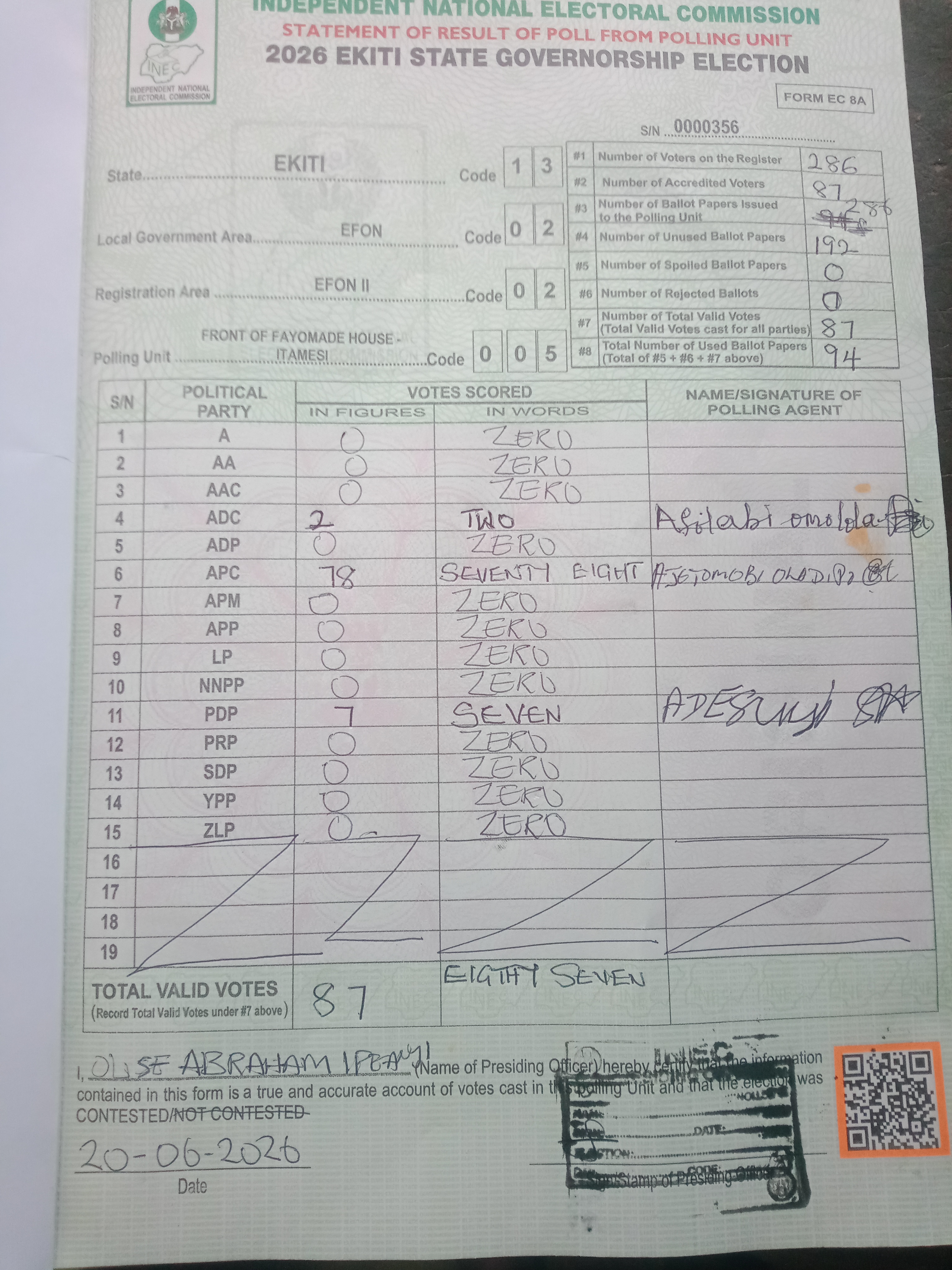 Result sheet for polling unit 13/02/02/005, Front Of Fayomade House - Itamesi