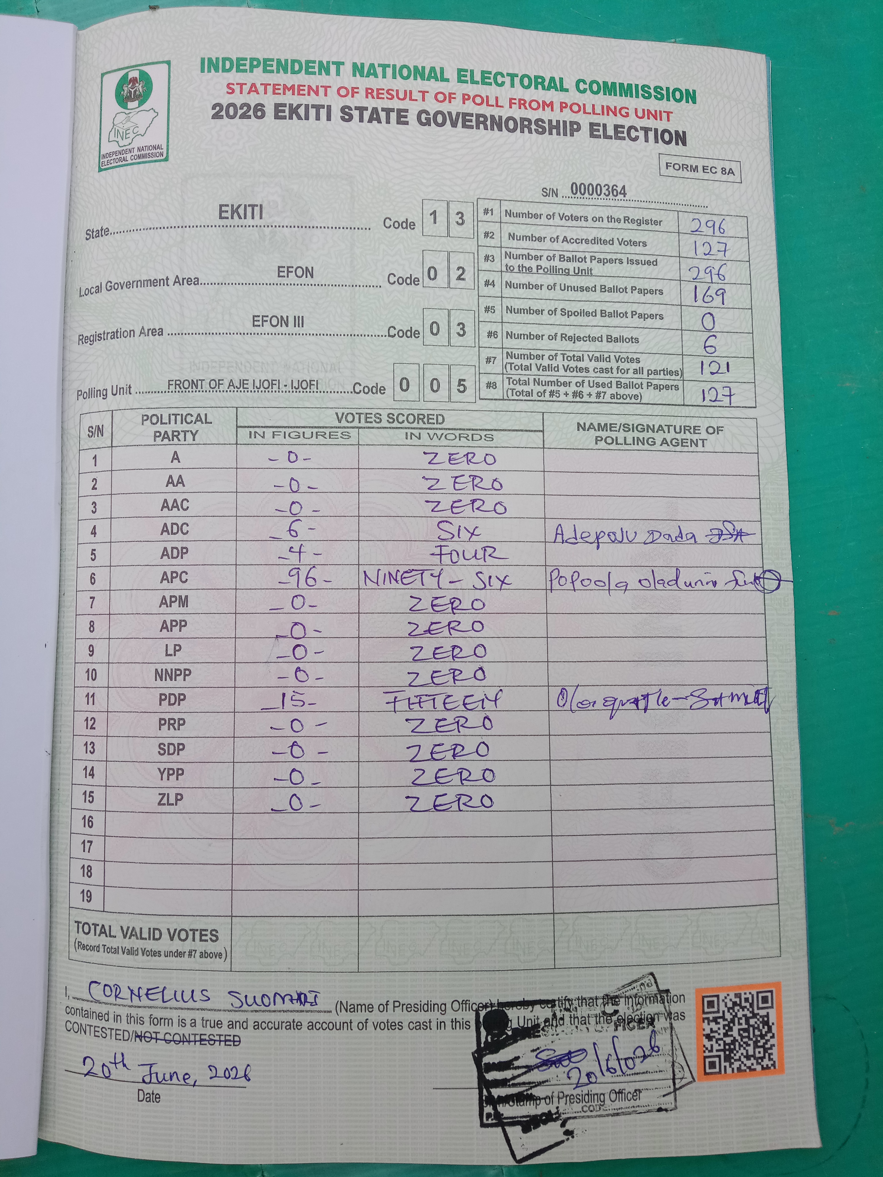 Result sheet for polling unit 13/02/03/005, Front Of Aje Ijofi - Ijofi