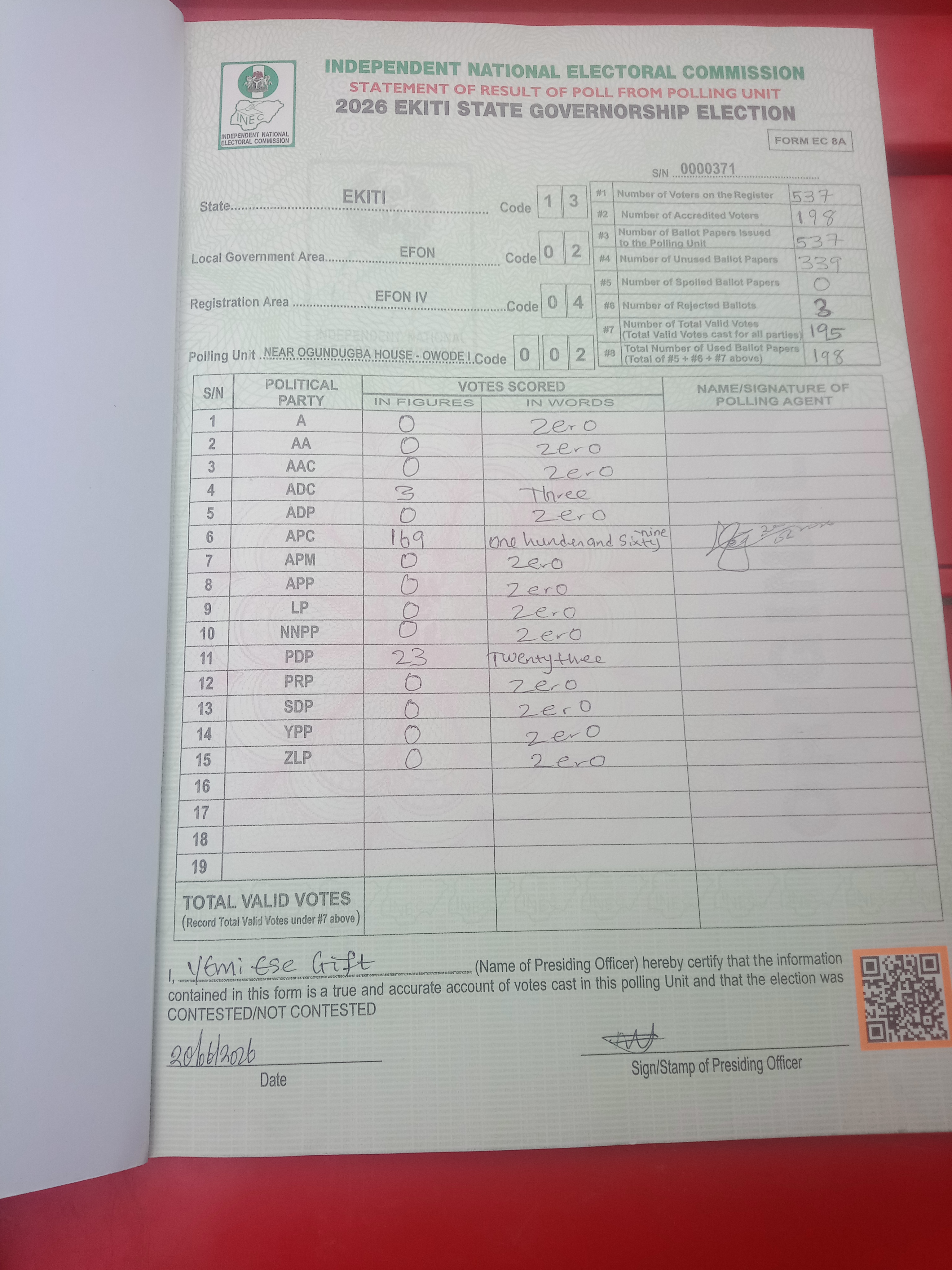Result sheet for polling unit 13/02/04/002, Near Ogundugba House - Owode I