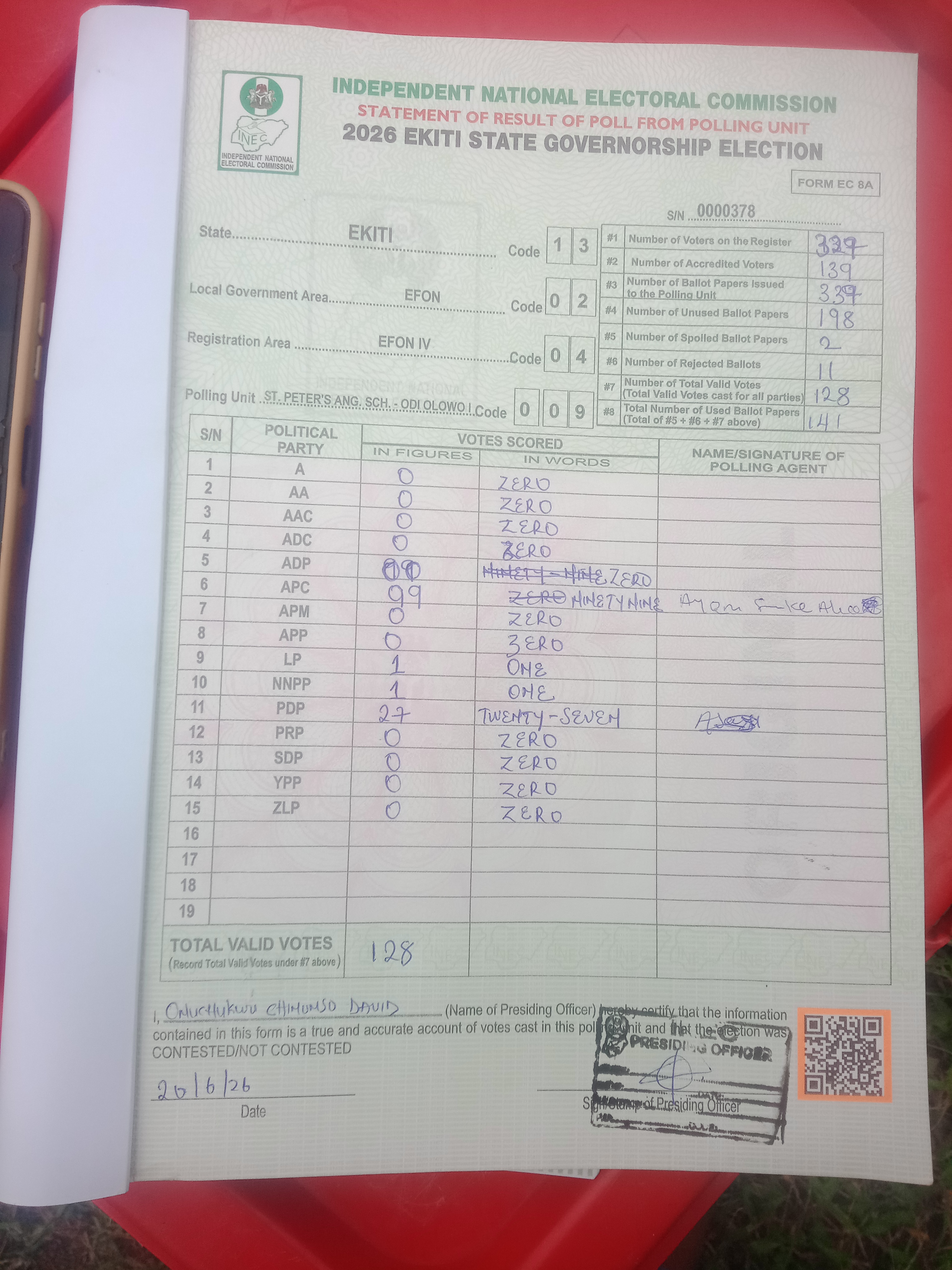 Result sheet for polling unit 13/02/04/009, St. Peter's Ang. Sch. - Odi Olowo I