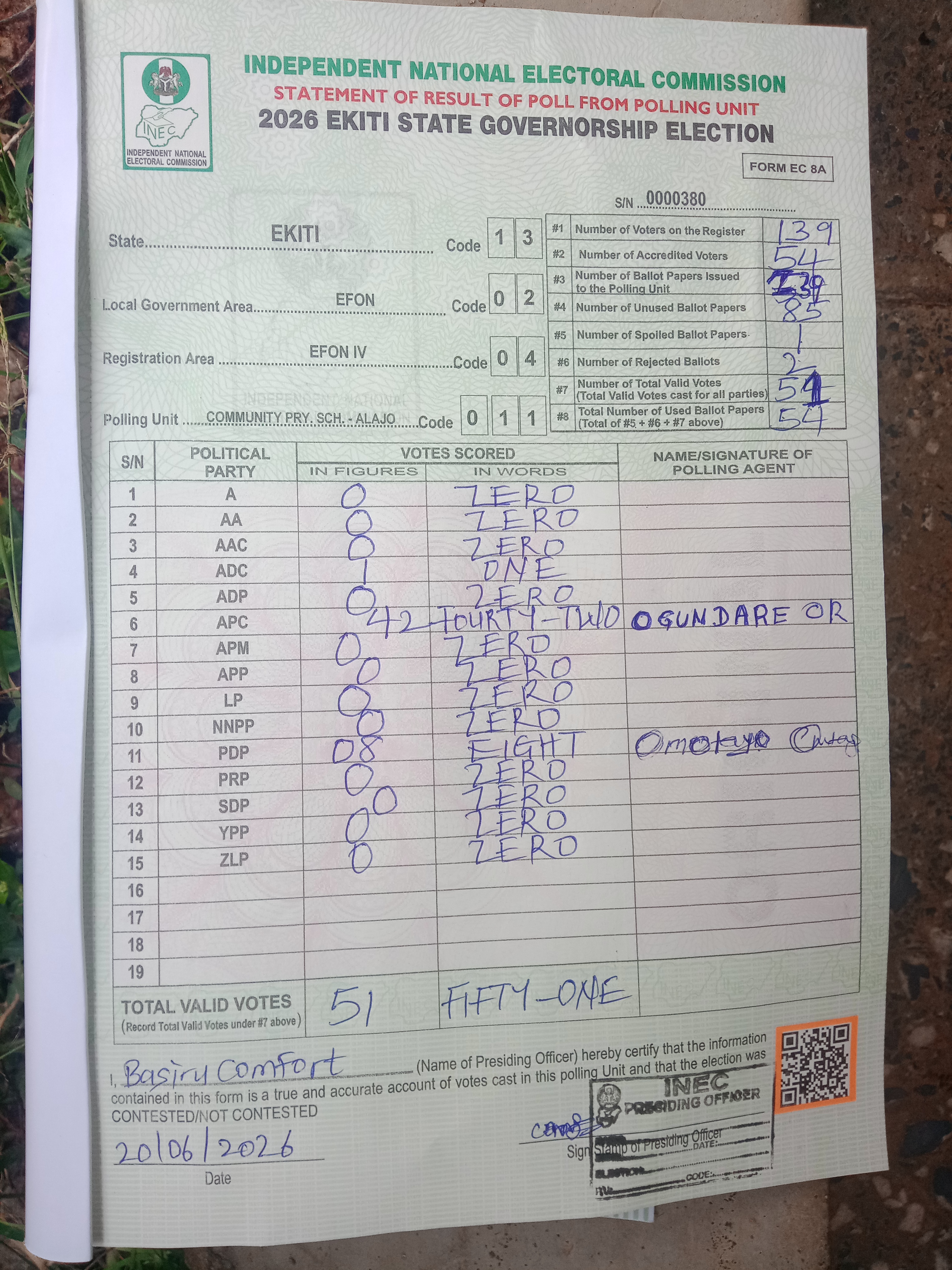 Result sheet for polling unit 13/02/04/011, Community Pry. Sch. - Alajo
