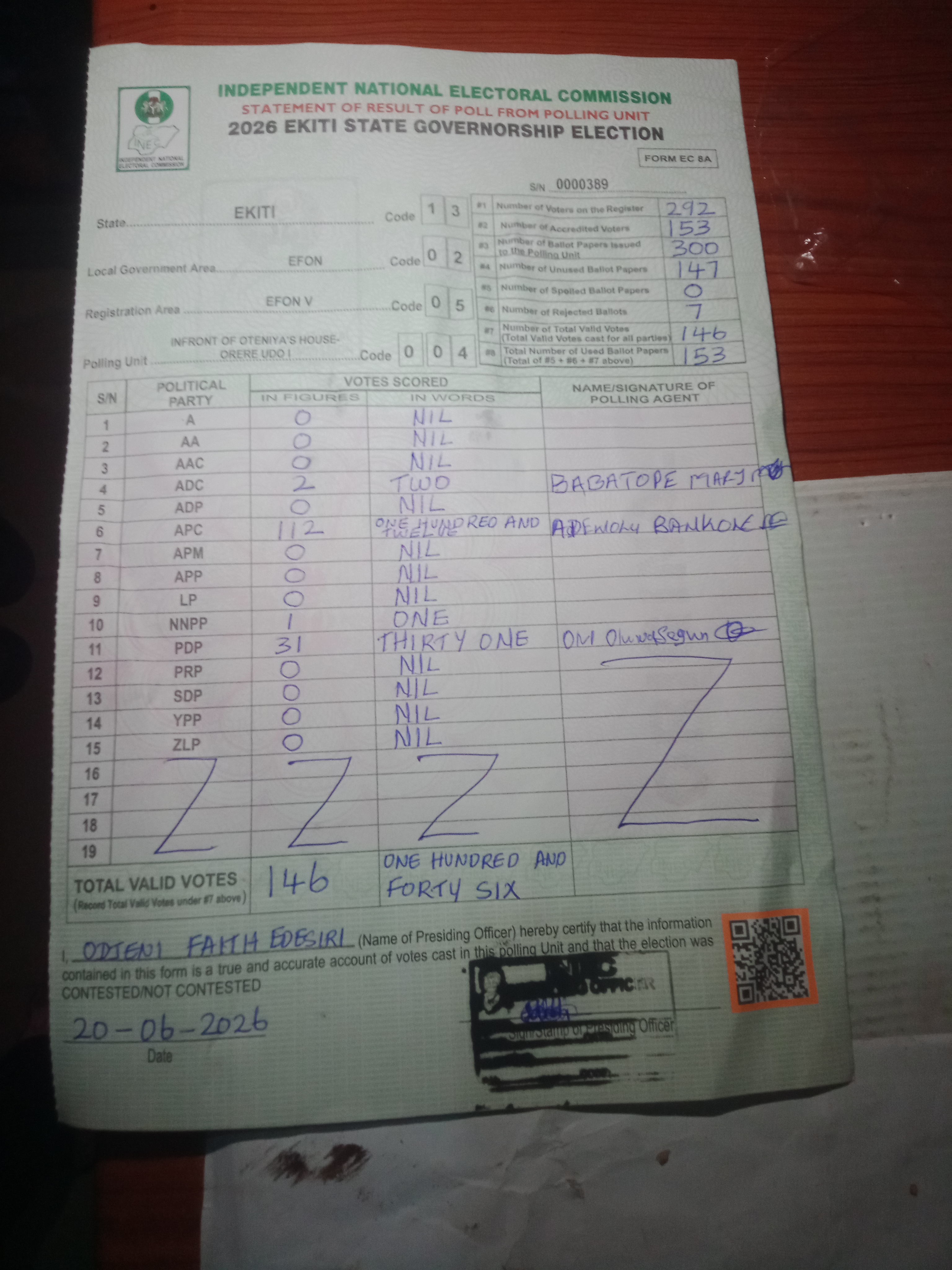 Result sheet for polling unit 13/02/05/004, Ft. Of Oteniya's Hse- Orere Udo I