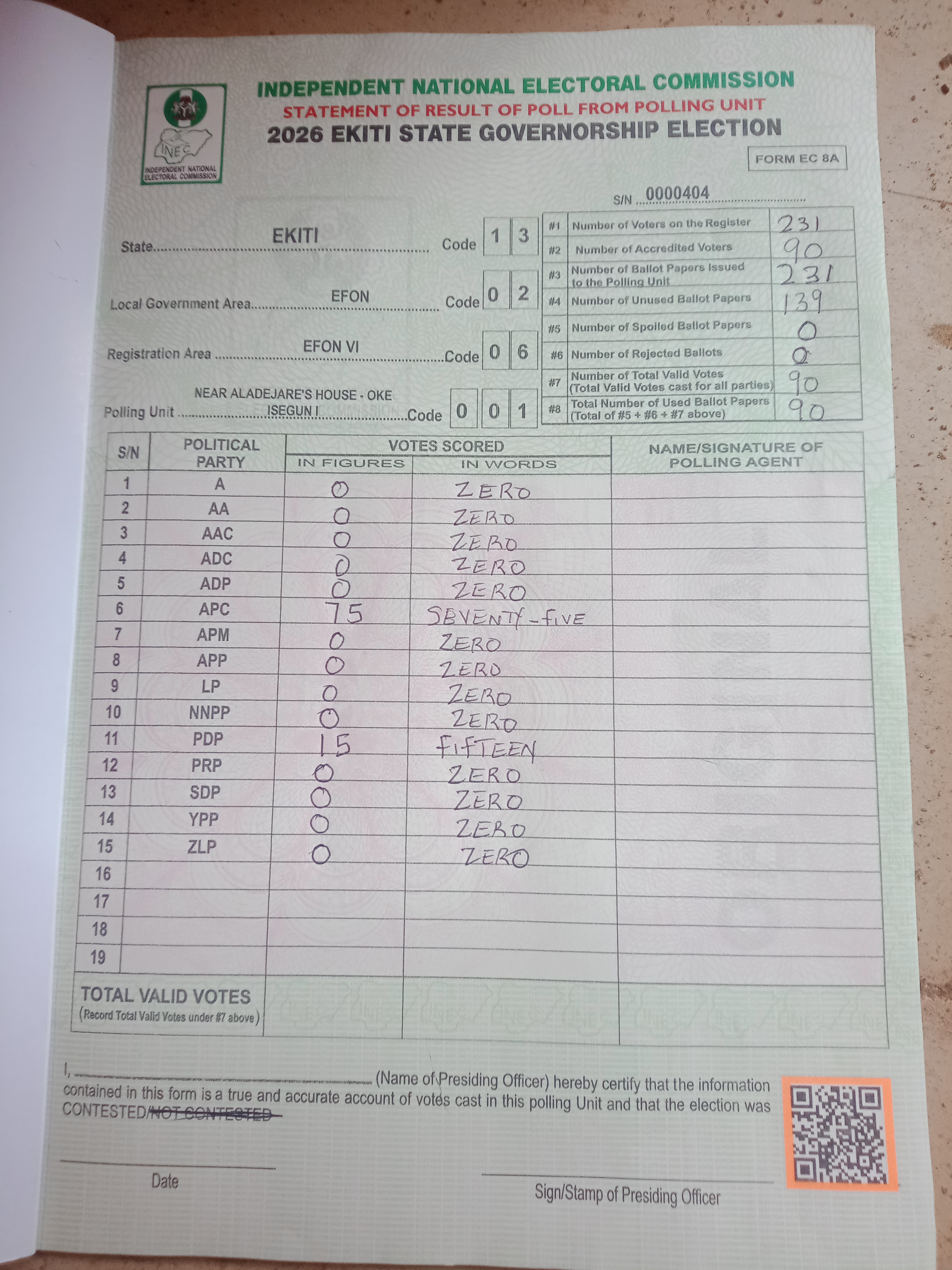 Result sheet for polling unit 13/02/06/001, Near Aladejare's House - Oke Isegun I