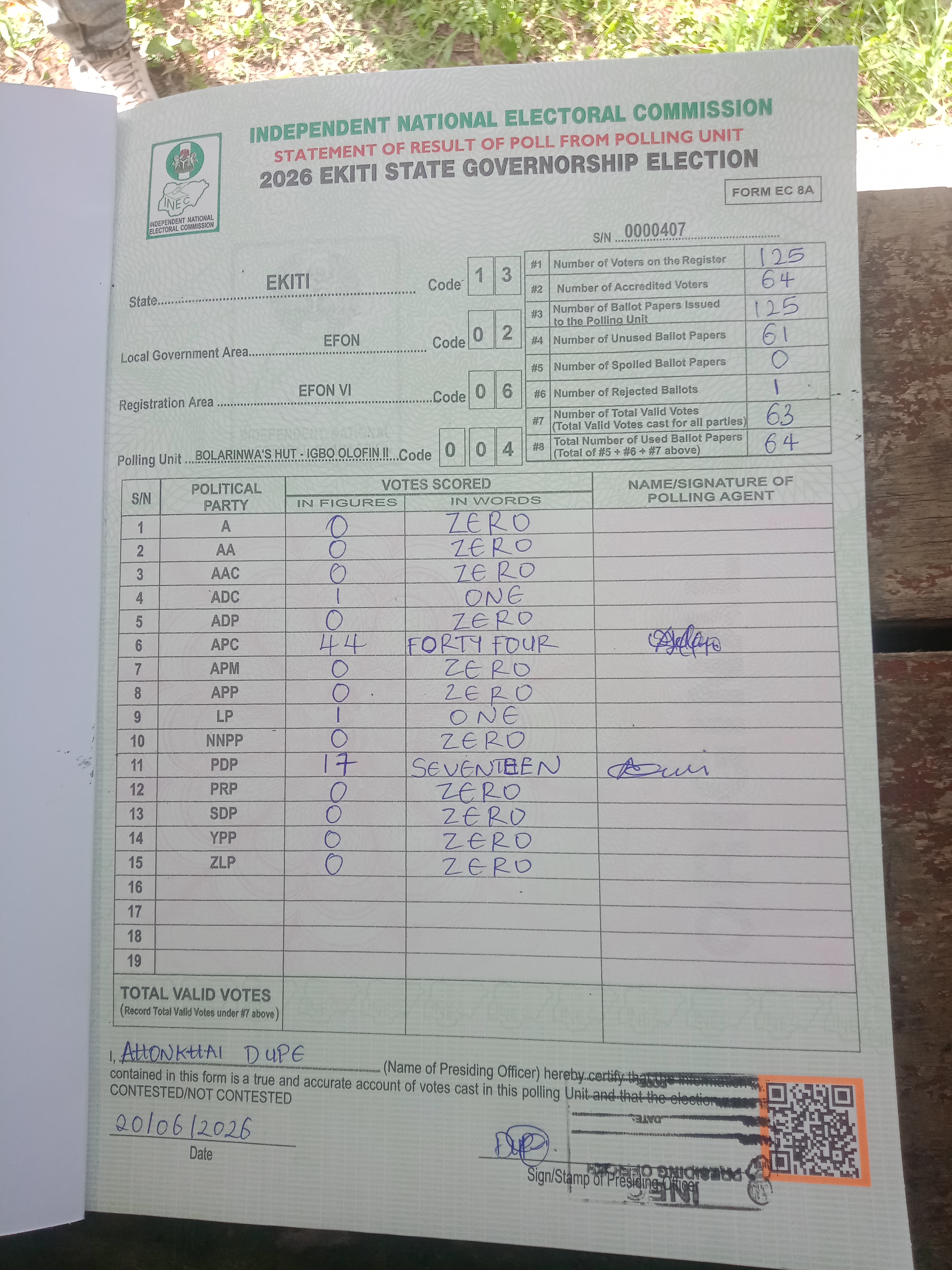 Result sheet for polling unit 13/02/06/004, Bolarinwa's Hut - Igbo Olofin II