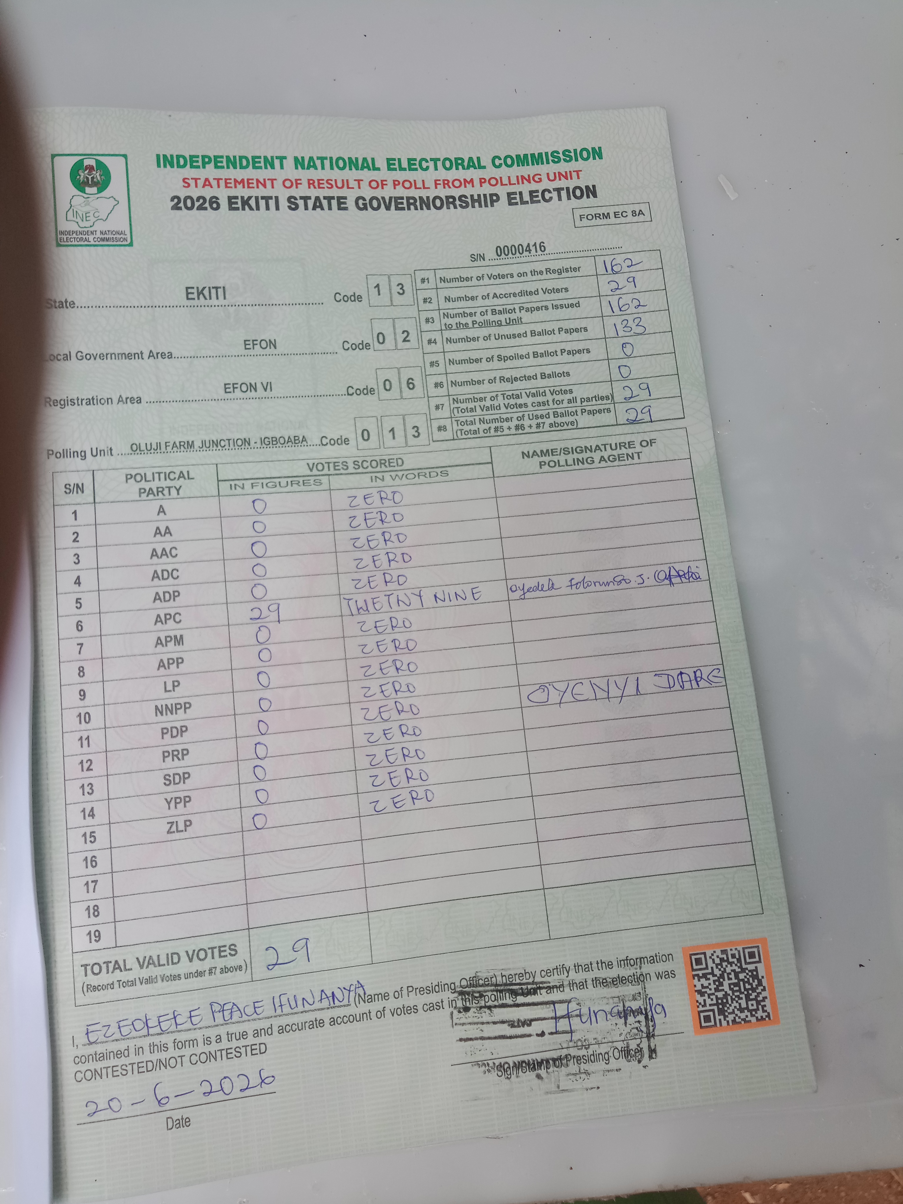 Result sheet for polling unit 13/02/06/013, Oluji Farm Junction - Igboaba