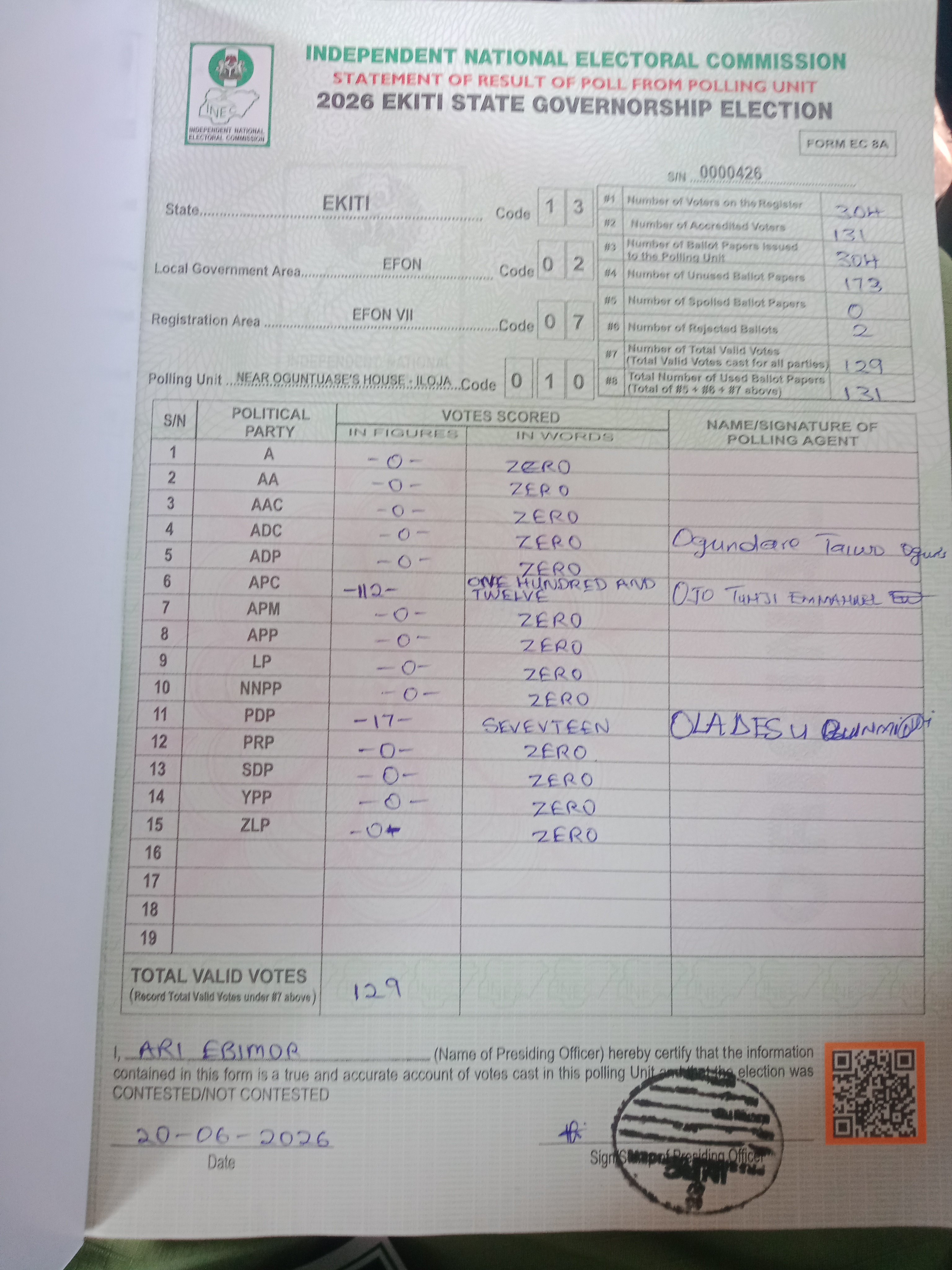Result sheet for polling unit 13/02/07/010, Near Oguntuase's House - Iloja