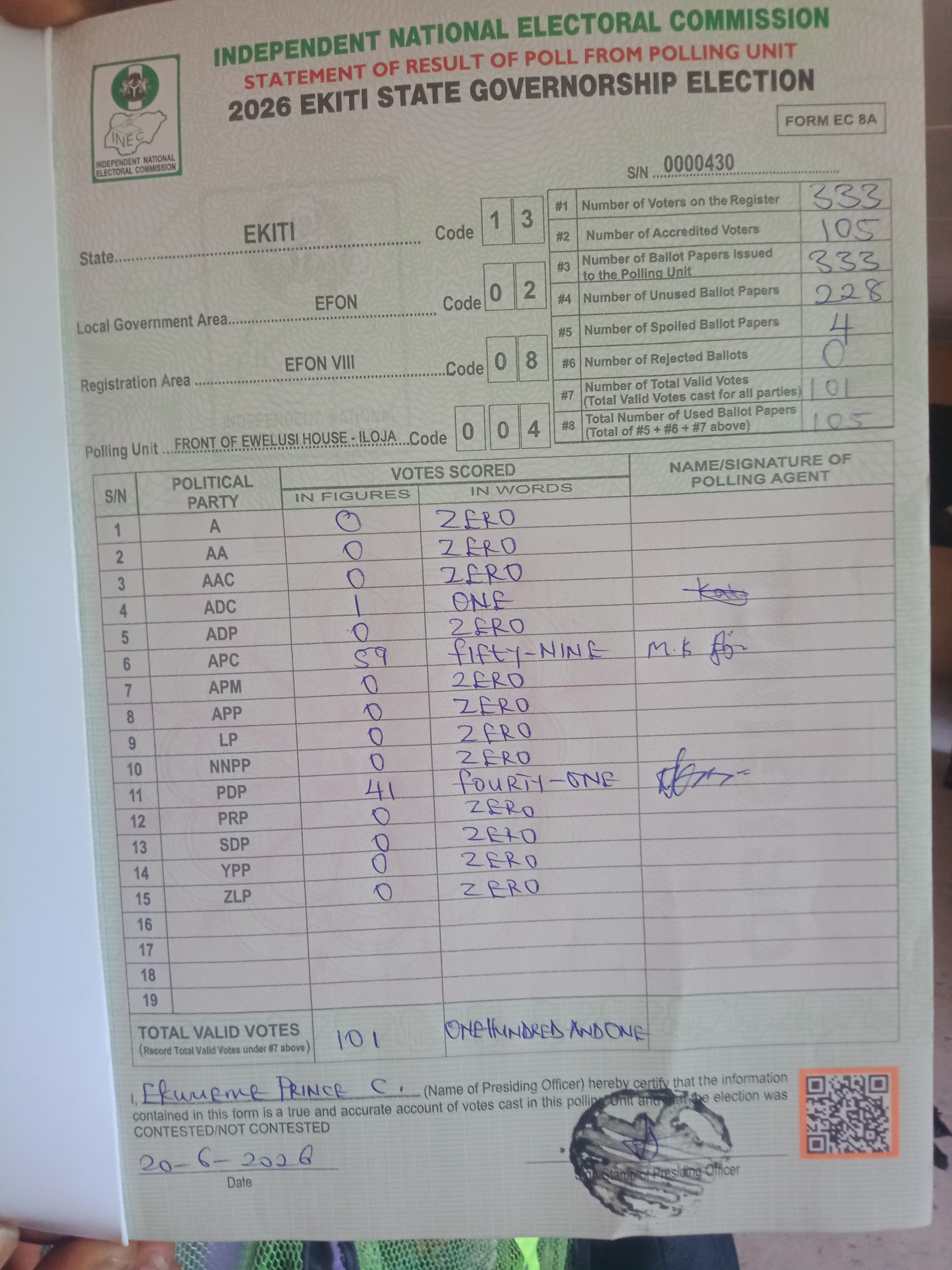 Result sheet for polling unit 13/02/08/004, Front Of Ewelusi House - Iloja