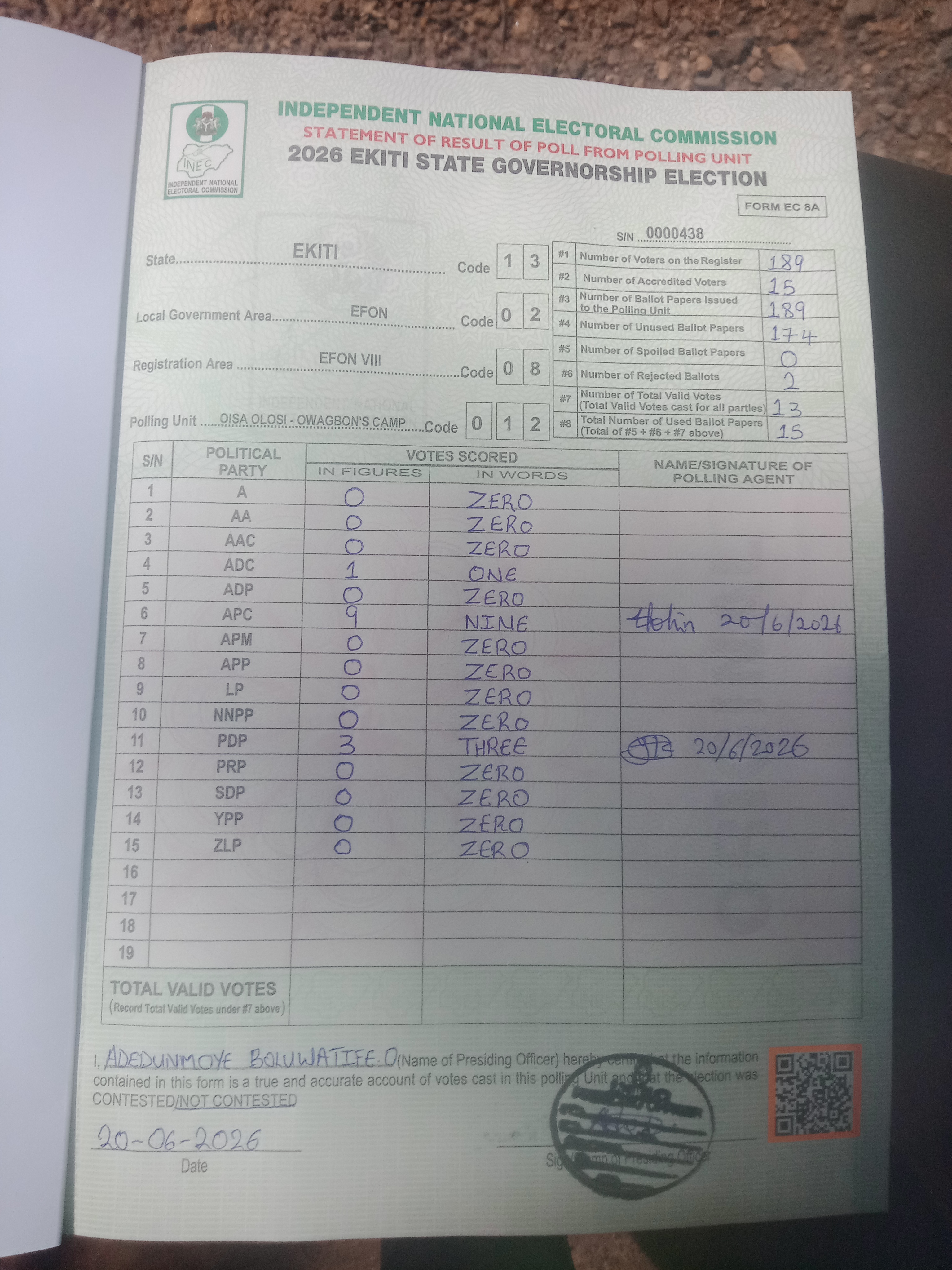 Result sheet for polling unit 13/02/08/012, Oisa Olosi - Owagbon's Camp