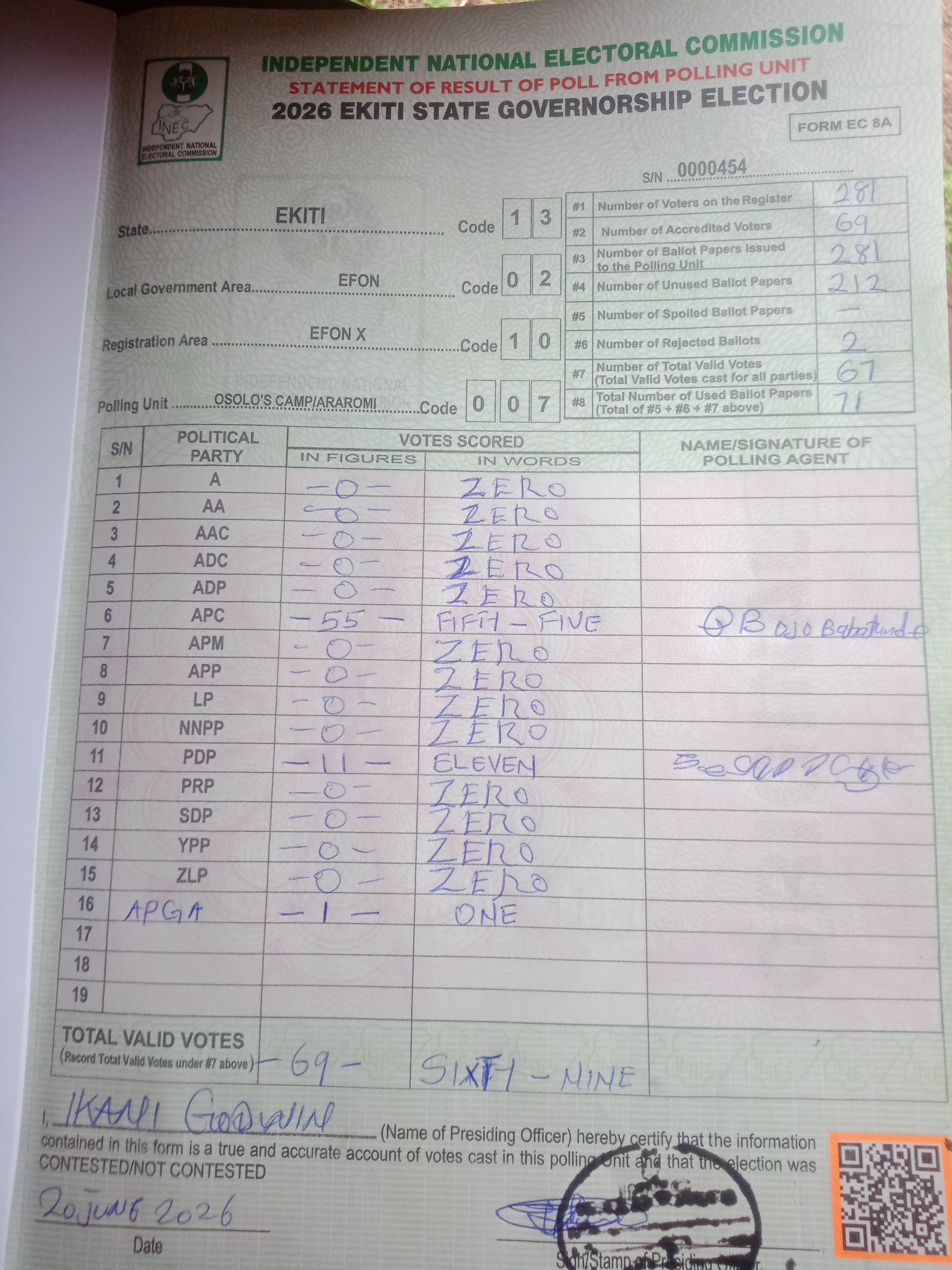 Result sheet for polling unit 13/02/10/007, Osolo’S Camp Araromi
