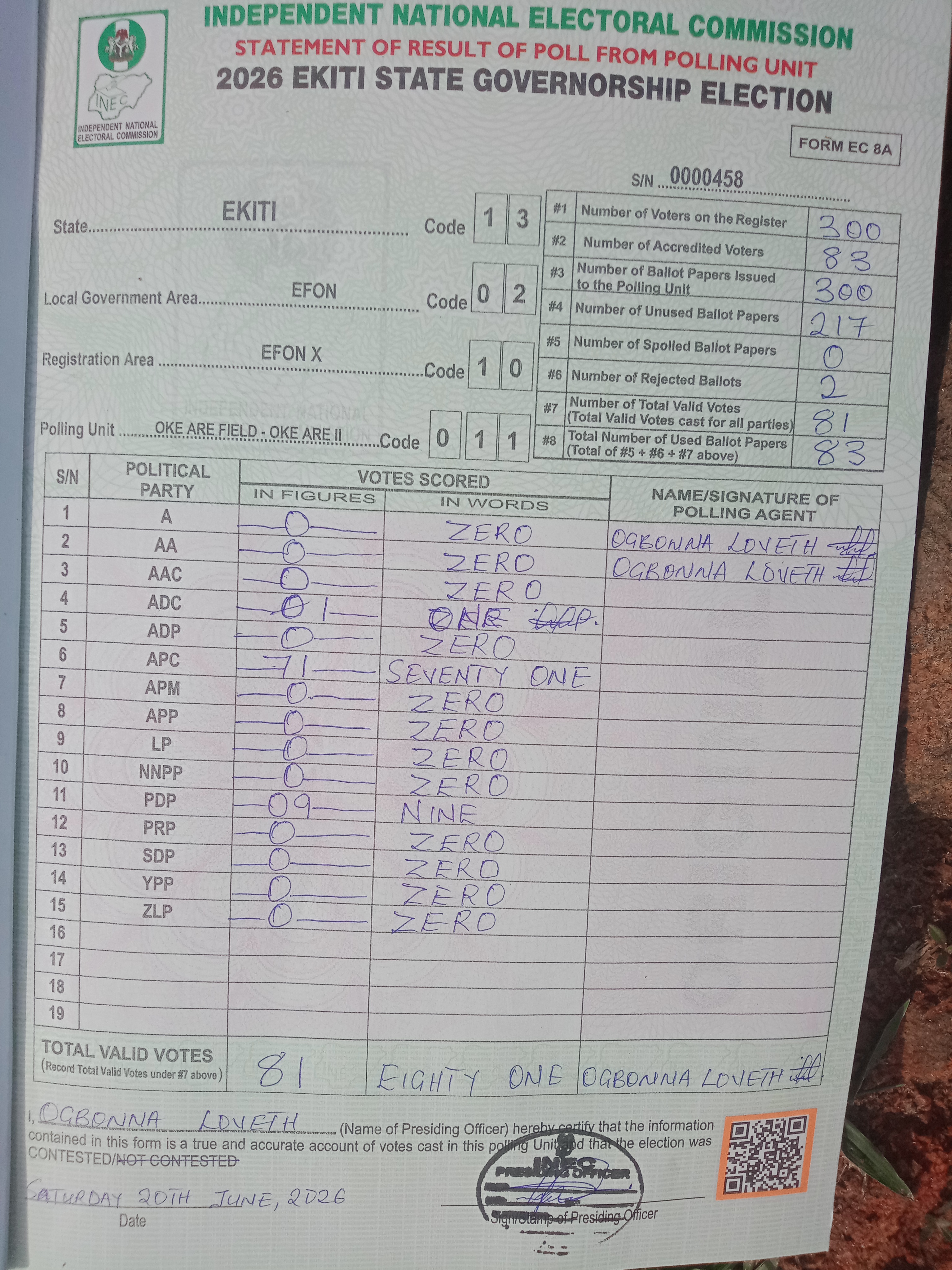Result sheet for polling unit 13/02/10/011, Oke Are Field - Oke Are II