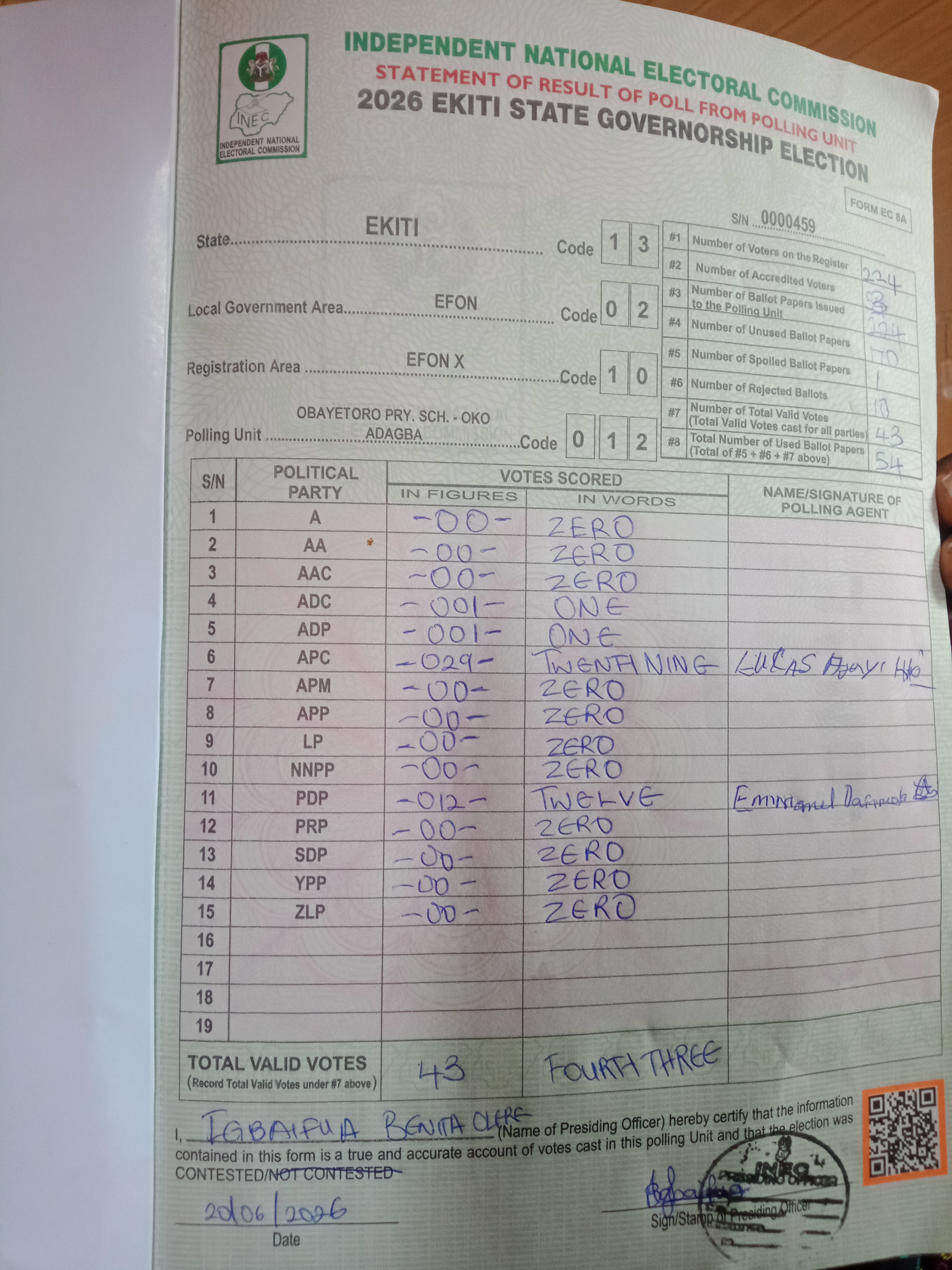 Result sheet for polling unit 13/02/10/012, Obayetoro Pry. Sch. - Oko Adagba