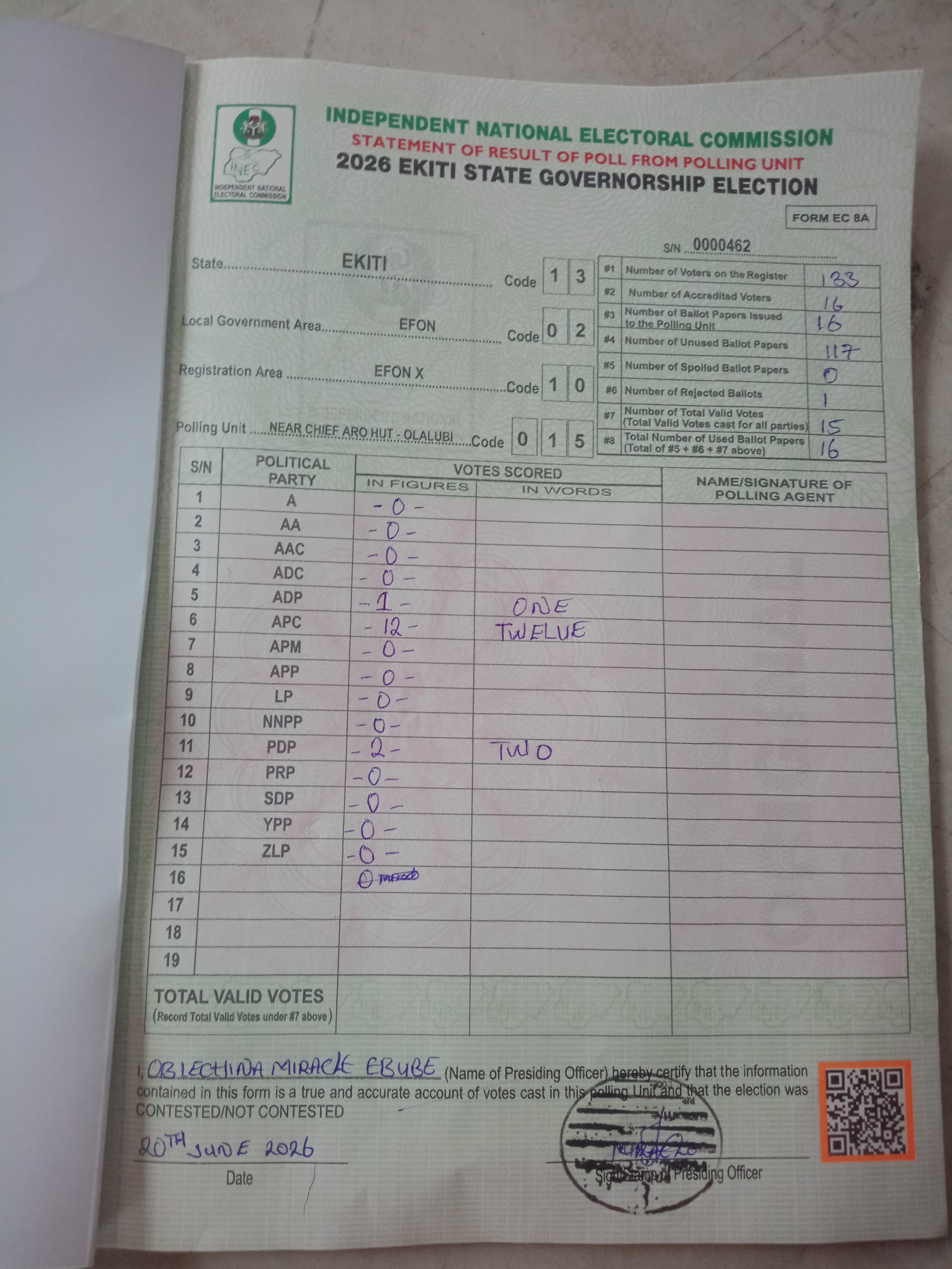 Result sheet for polling unit 13/02/10/015, Near Chief Aro Hut - Olalubi