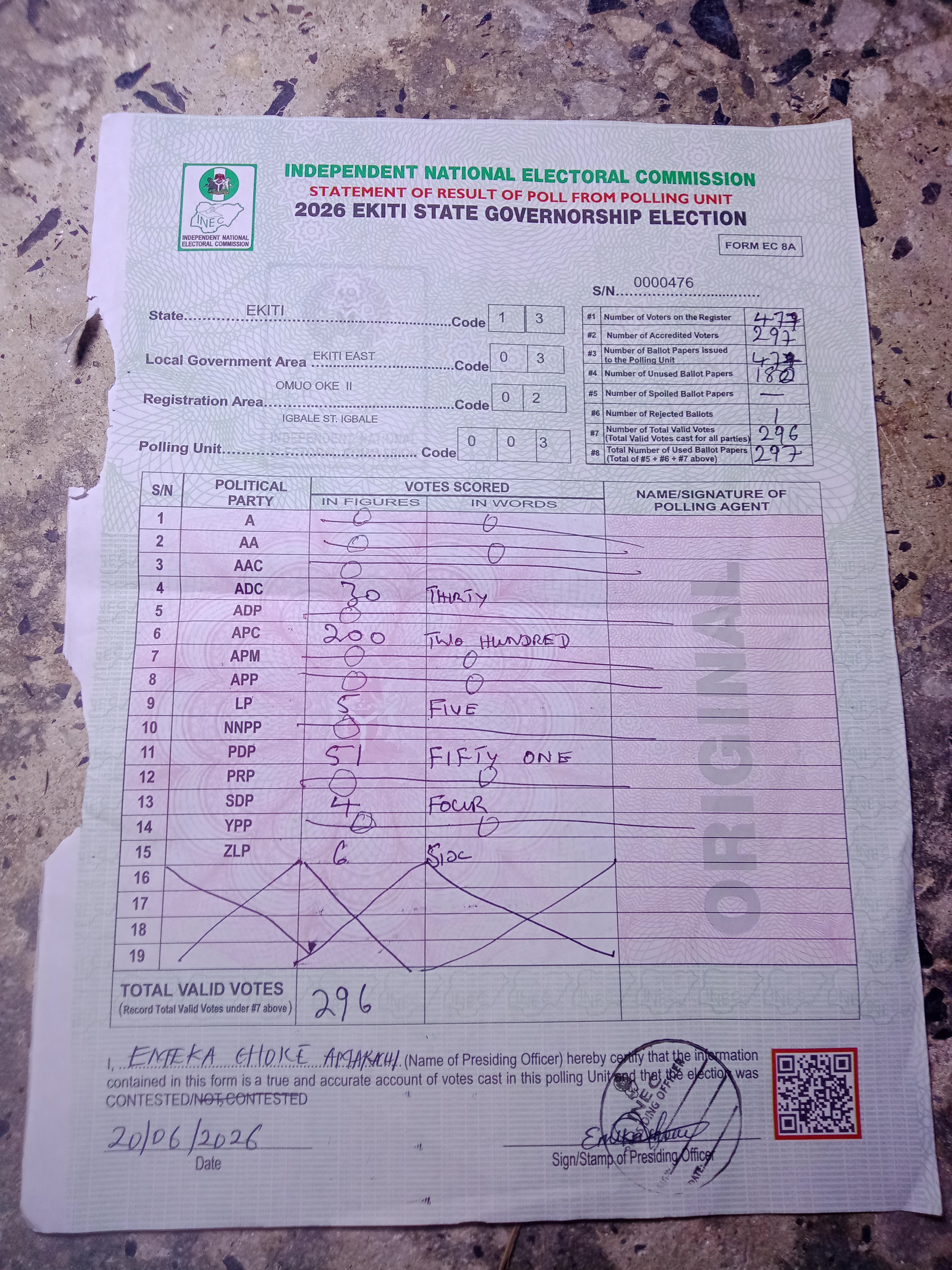 Result sheet for polling unit 13/03/02/003, Igbale St. Igbale