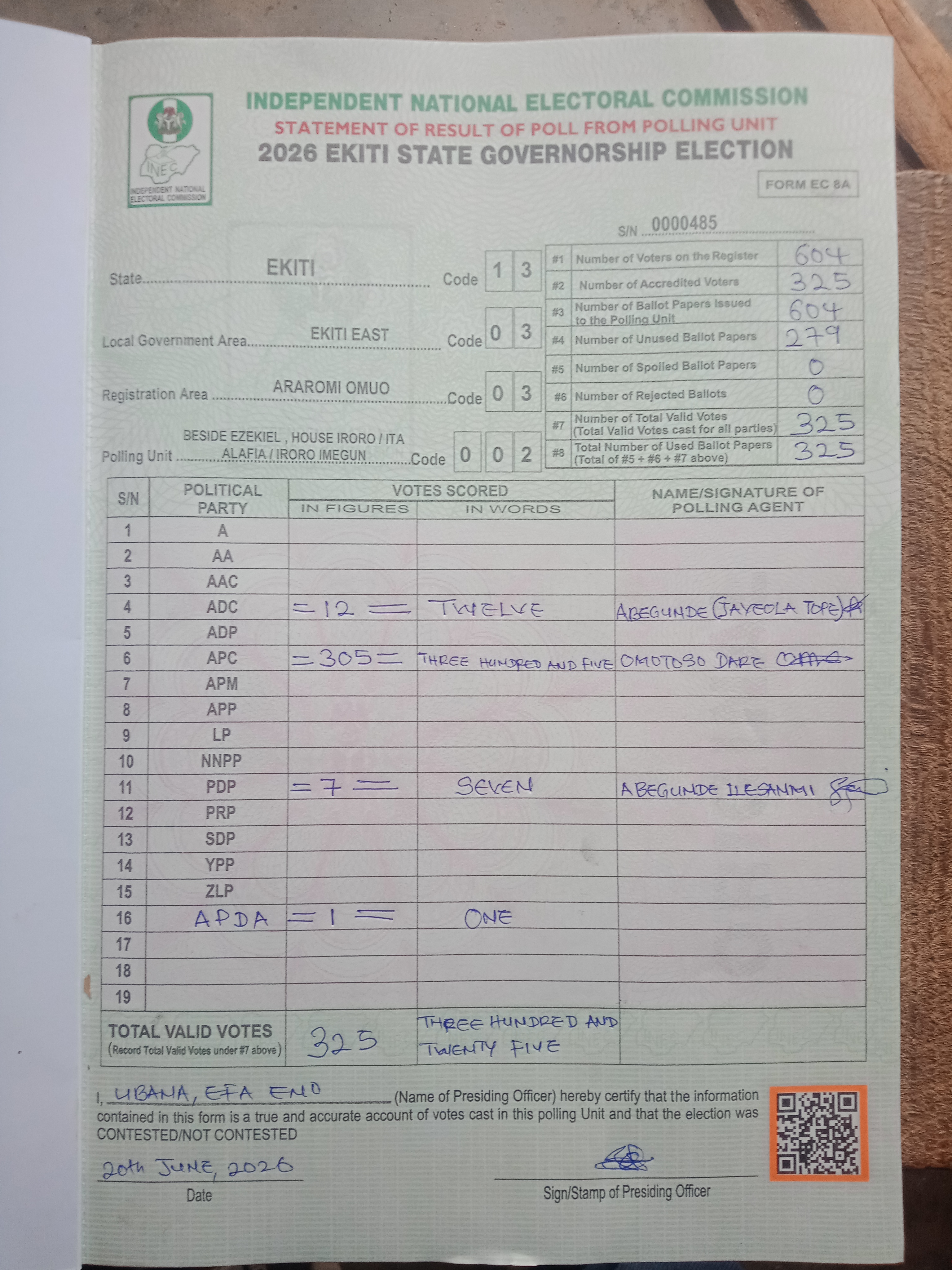 Result sheet for polling unit 13/03/03/002, Beside Ezekiel , House Iroro / Ita Alafia / Iroro Imegun