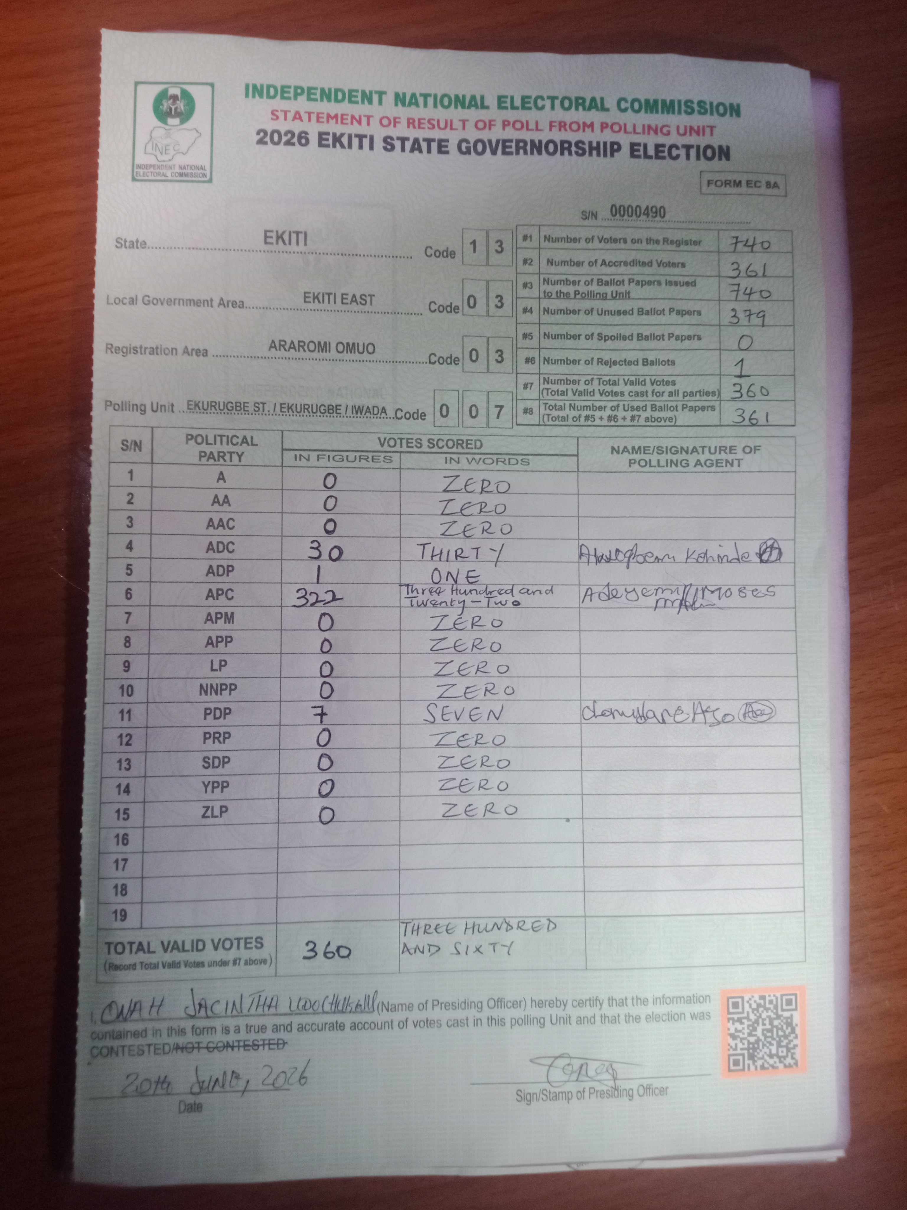 Result sheet for polling unit 13/03/03/007, Ekurugbe St. / Ekurugbe / Iwada