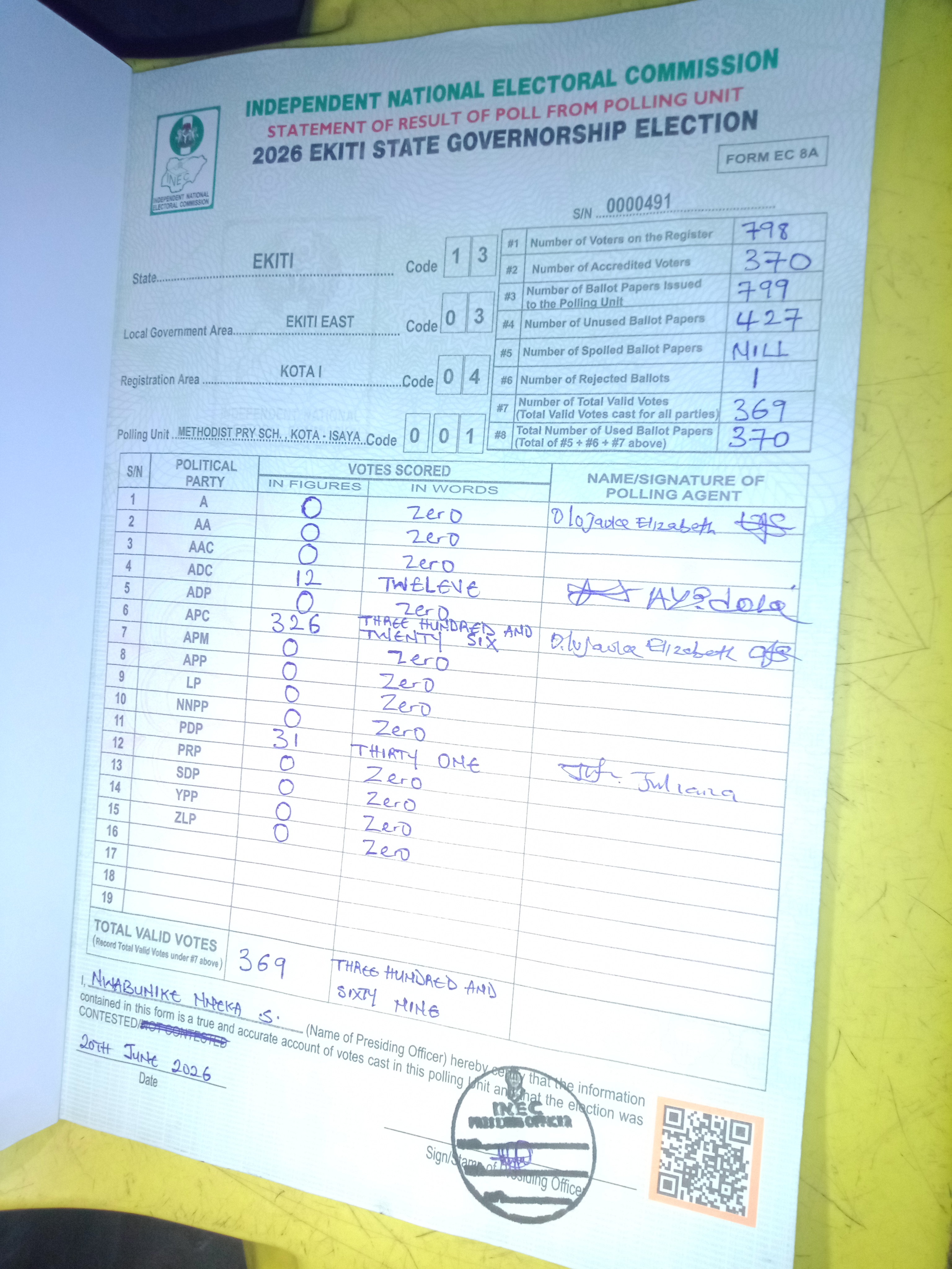 Result sheet for polling unit 13/03/04/001, Methodist Pry Sch. , Kota - Isaya
