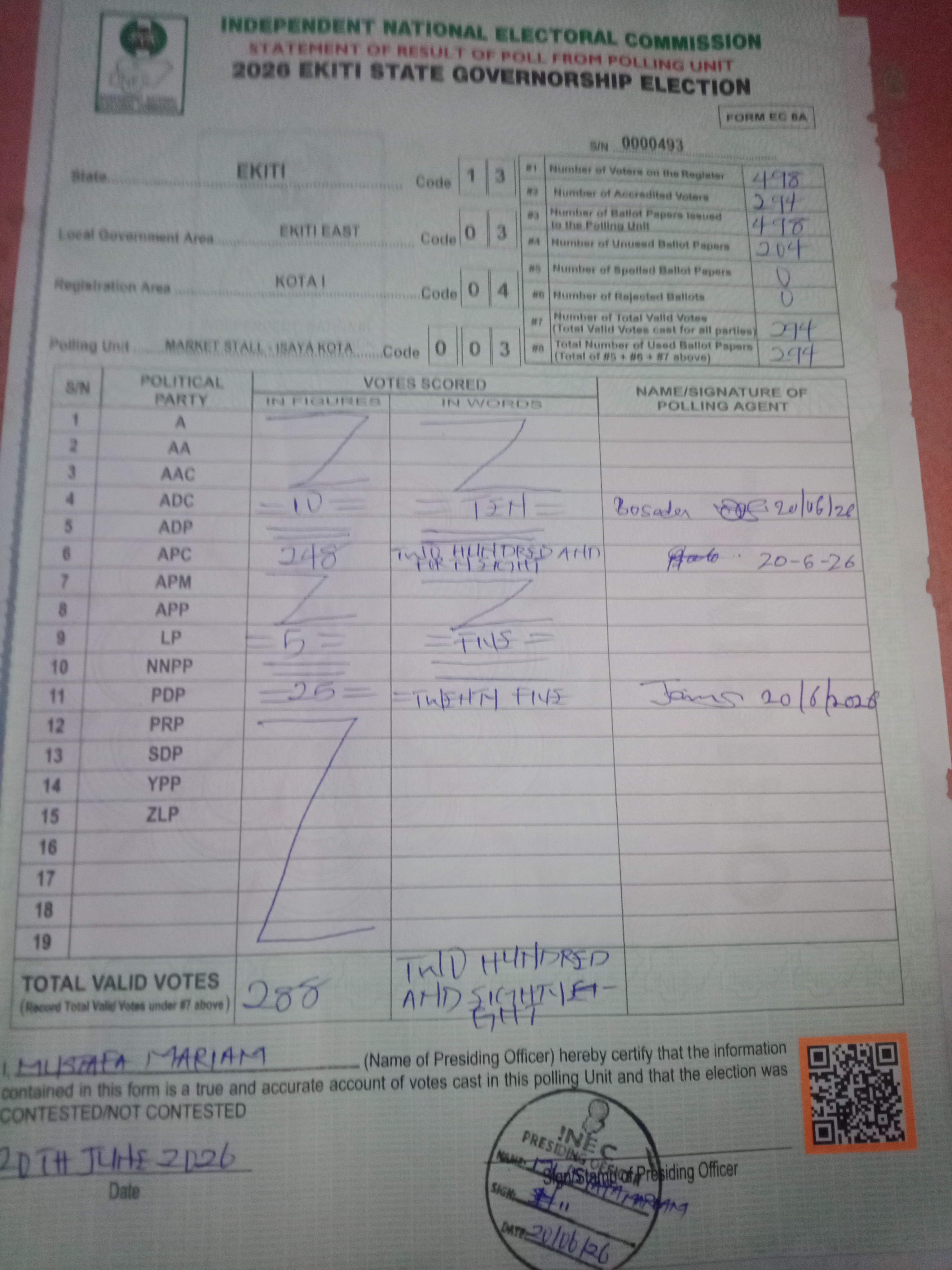 Result sheet for polling unit 13/03/04/003, Market Stall - Isaya Kota