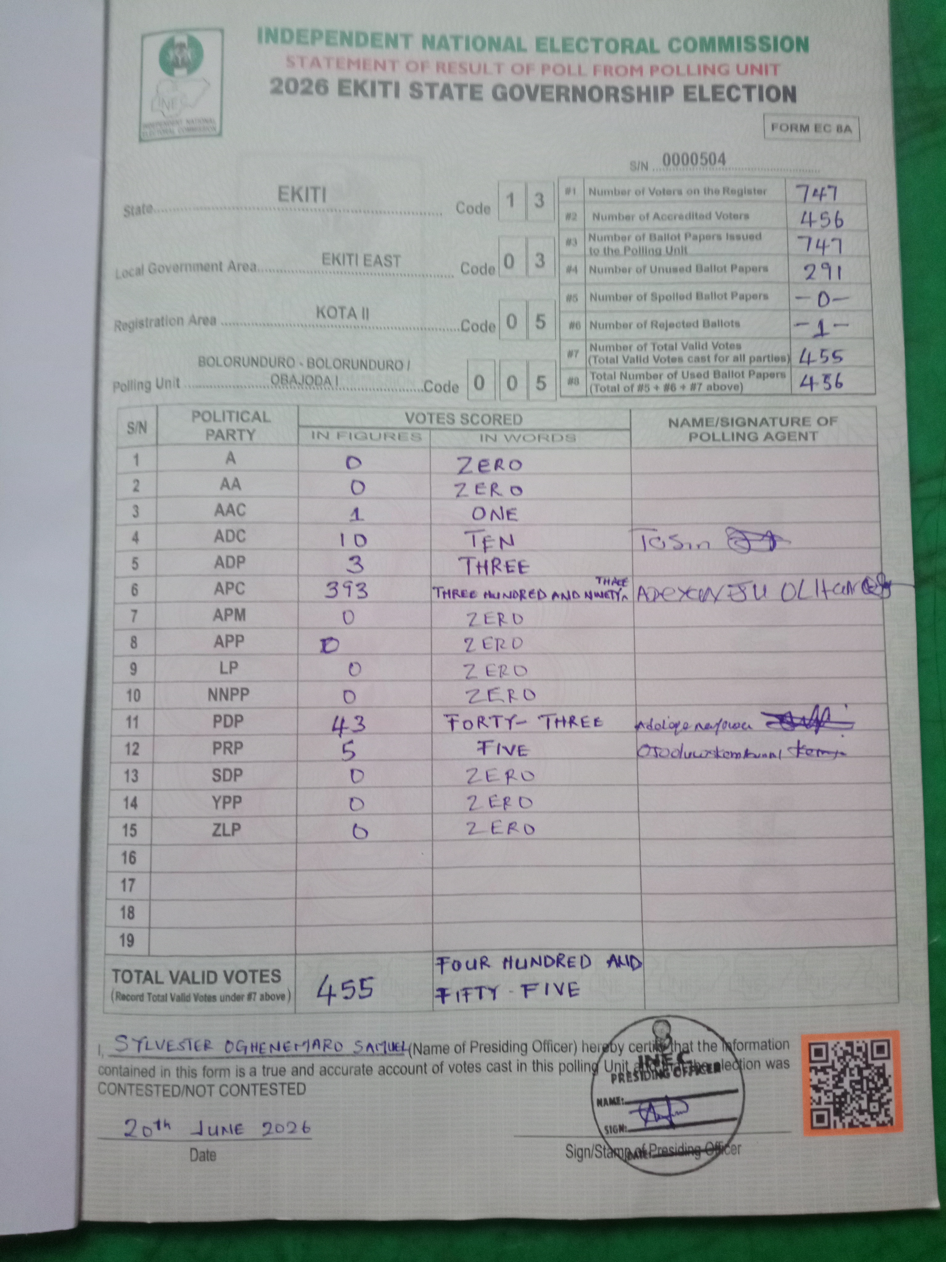 Result sheet for polling unit 13/03/05/005, Bolorunduro - Bolorunduro / Obajoda I