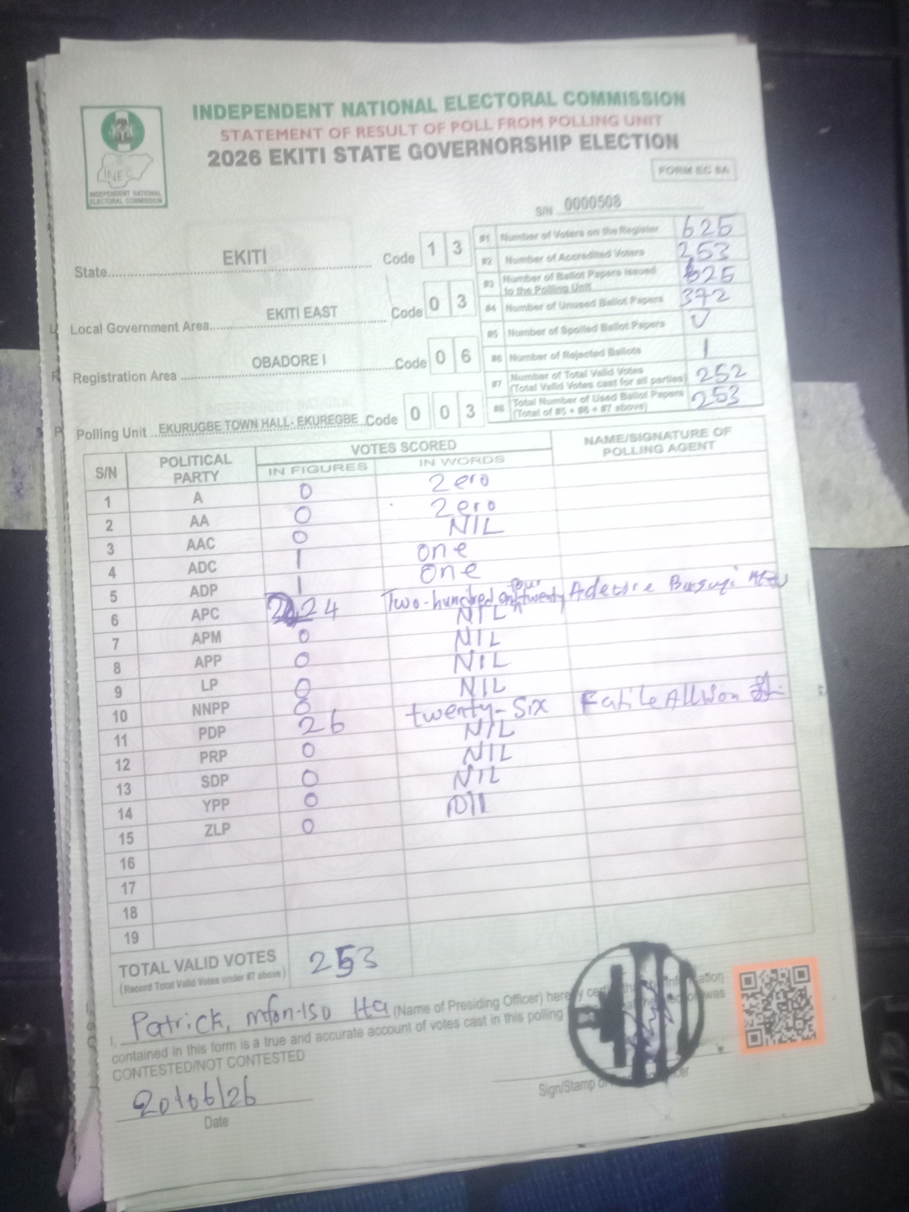 Result sheet for polling unit 13/03/06/003, Ekurugbe Town Hall- Ekuregbe