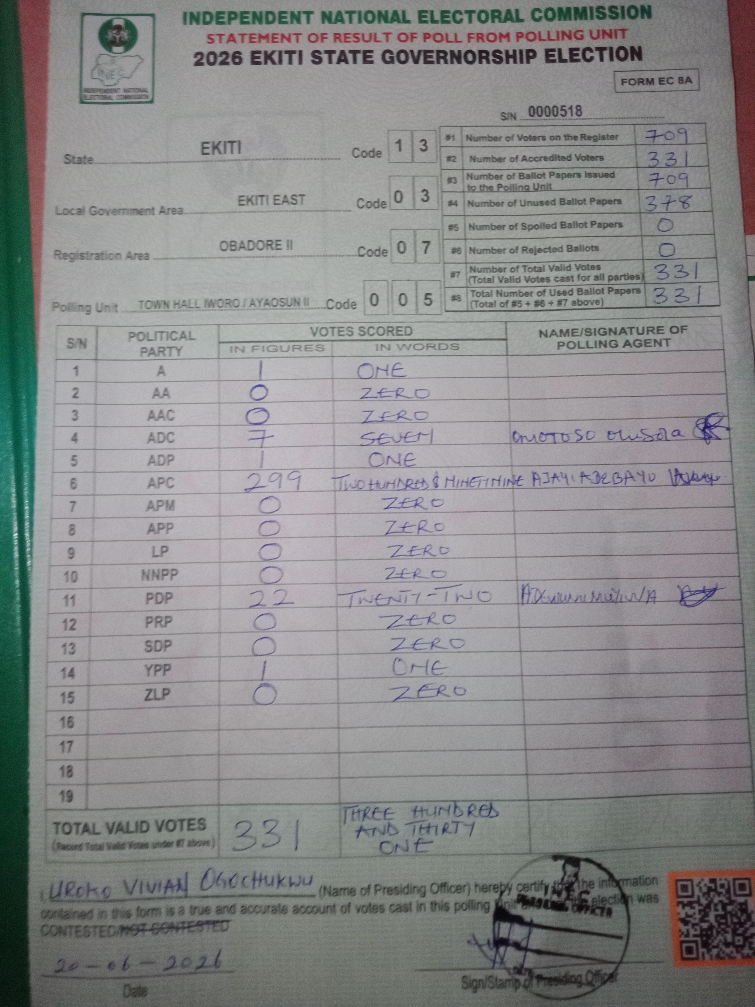 Result sheet for polling unit 13/03/07/005, Town Hall Iworo / Ayaosun II