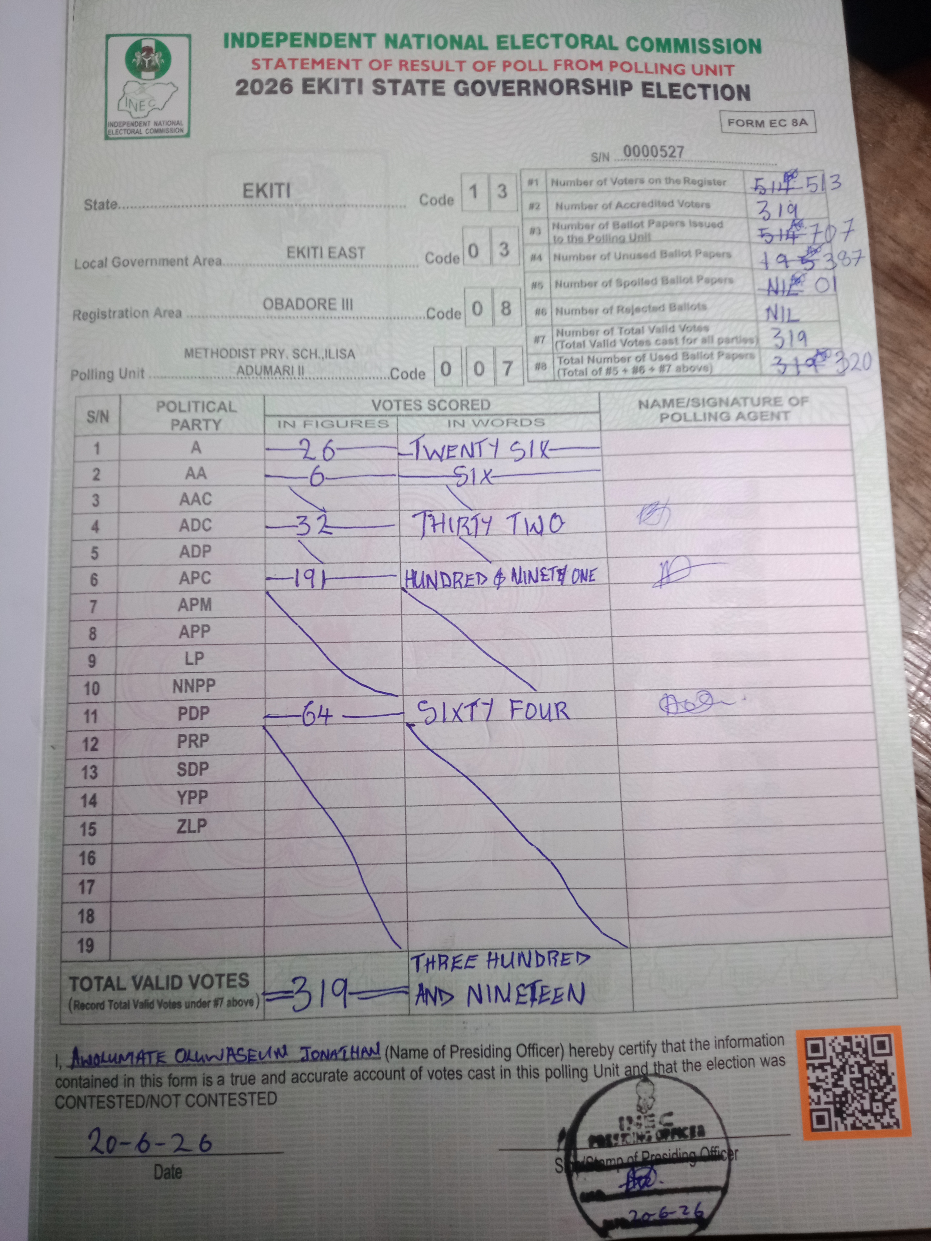 Result sheet for polling unit 13/03/08/007, Methodist Pry. Sch.,Ilisa Adumari II