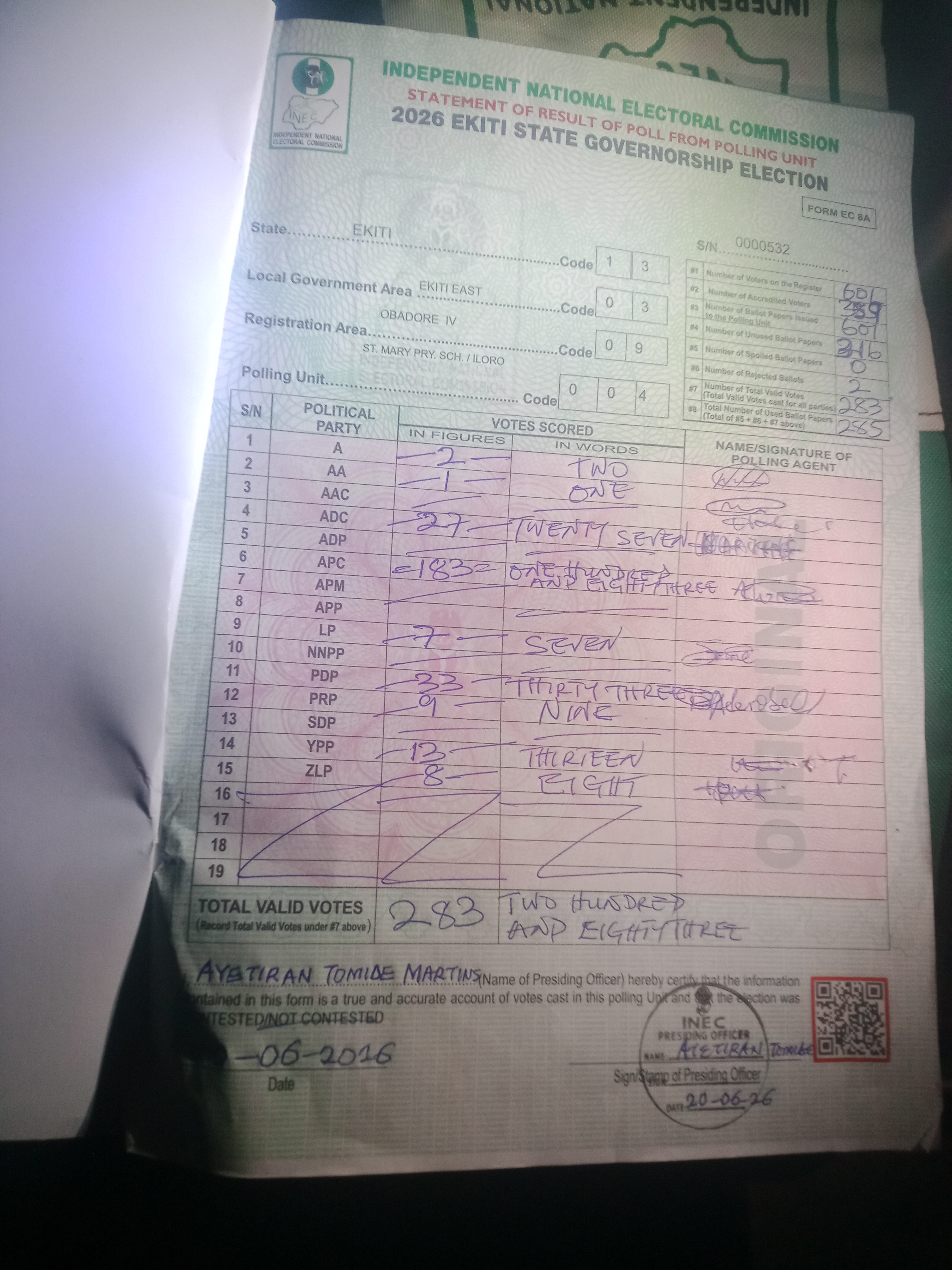 Result sheet for polling unit 13/03/09/004, St. Mary Pry. Sch. / Iloro