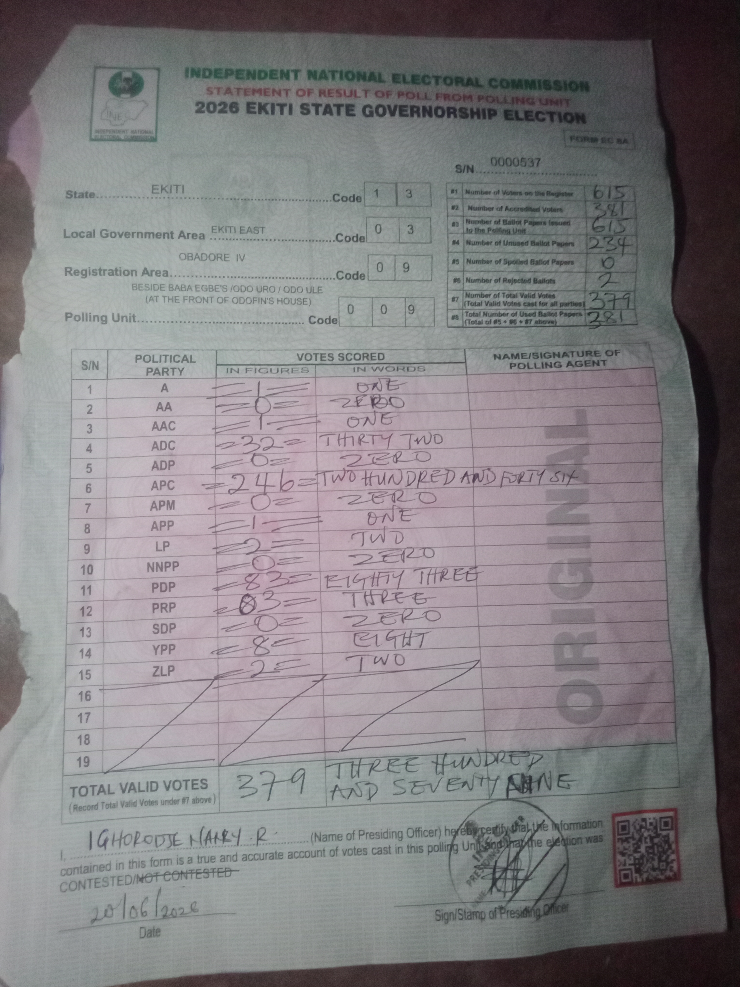 Result sheet for polling unit 13/03/09/009, Beside Baba Egbe's /Odo Uro / Odo Ule (At The Front Of Odofin's House)