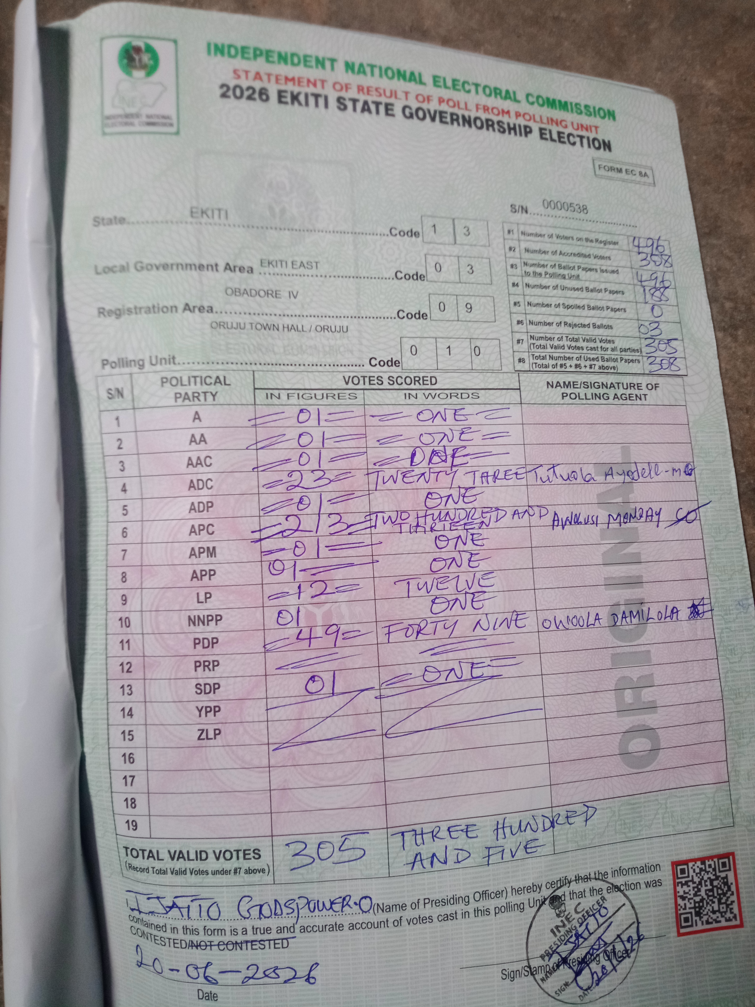 Result sheet for polling unit 13/03/09/010, Oruju Town Hall / Oruju
