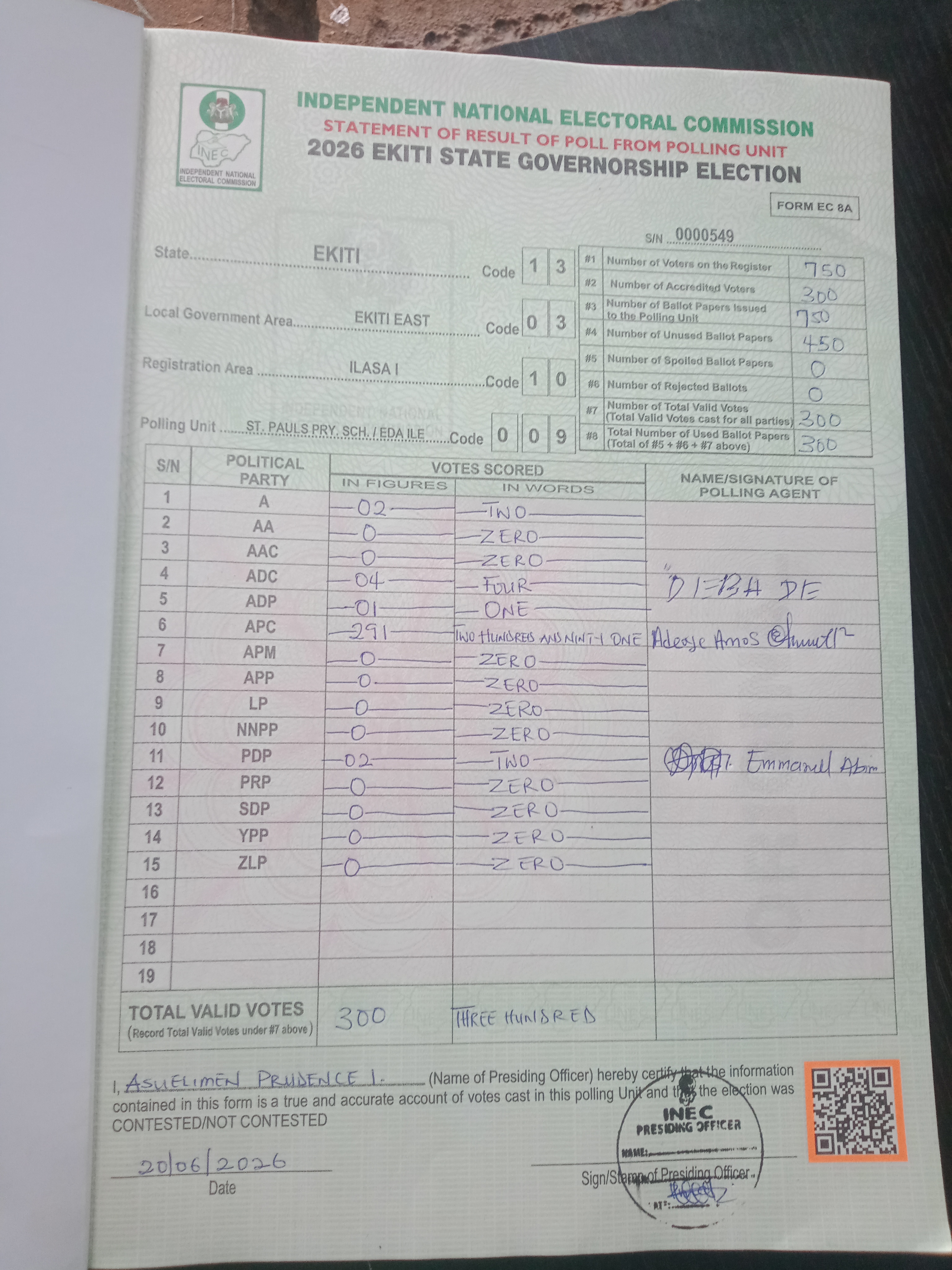 Result sheet for polling unit 13/03/10/009, St. Pauls Pry. Sch. / Eda Ile