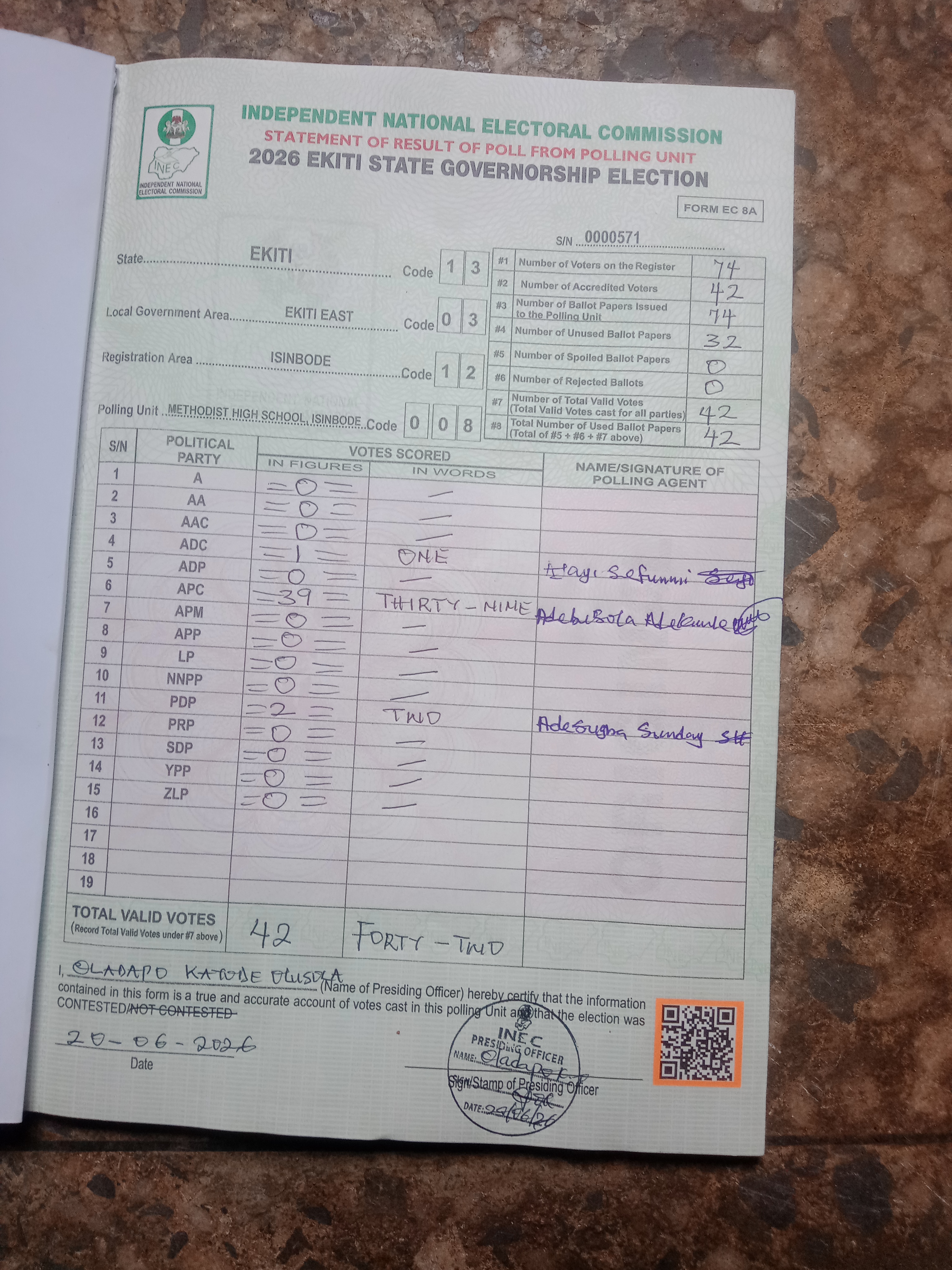 Result sheet for polling unit 13/03/12/008, Methodist High School, Isinbode