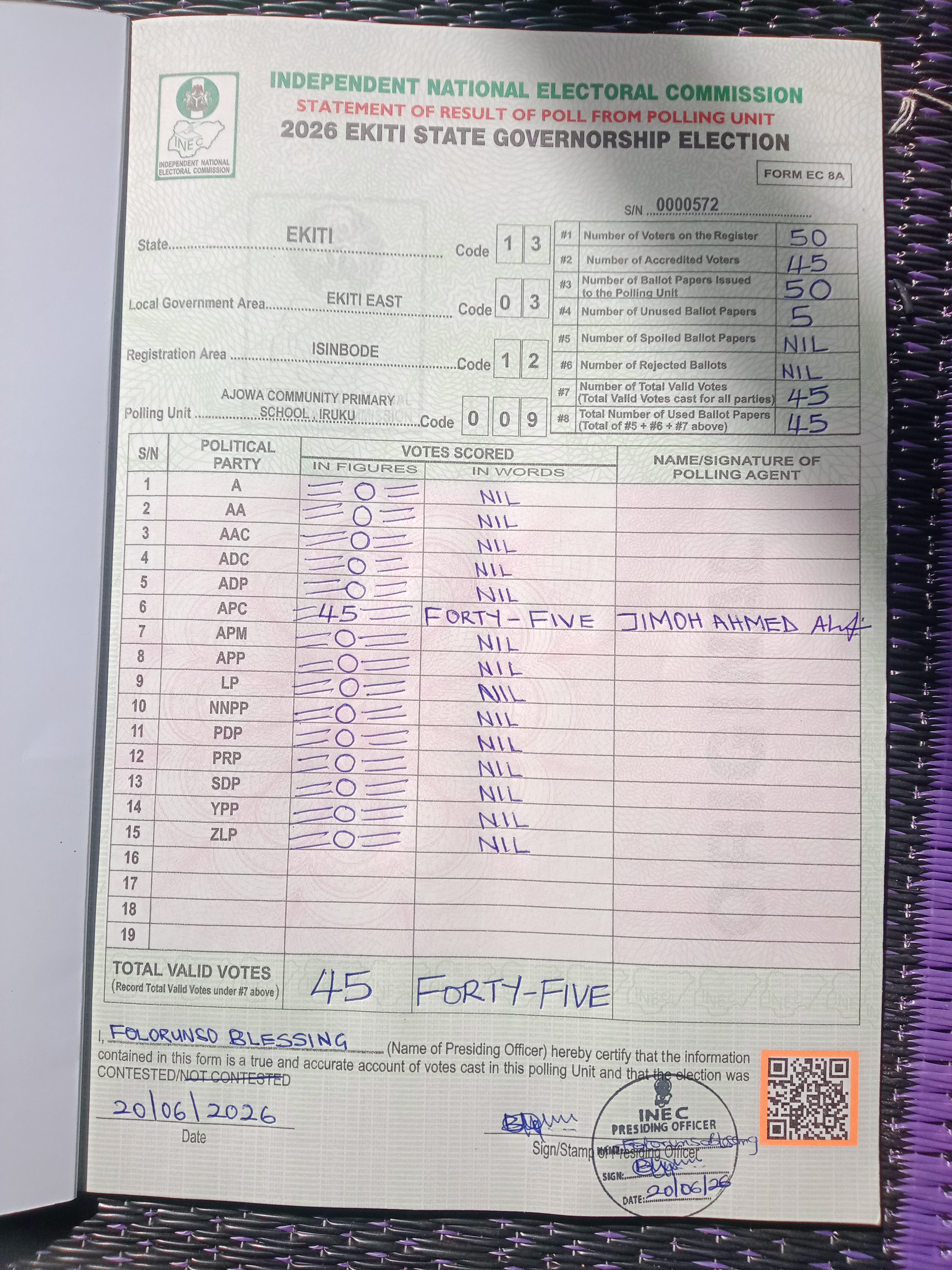 Result sheet for polling unit 13/03/12/009, Ajowa Community Primary School , Iruku