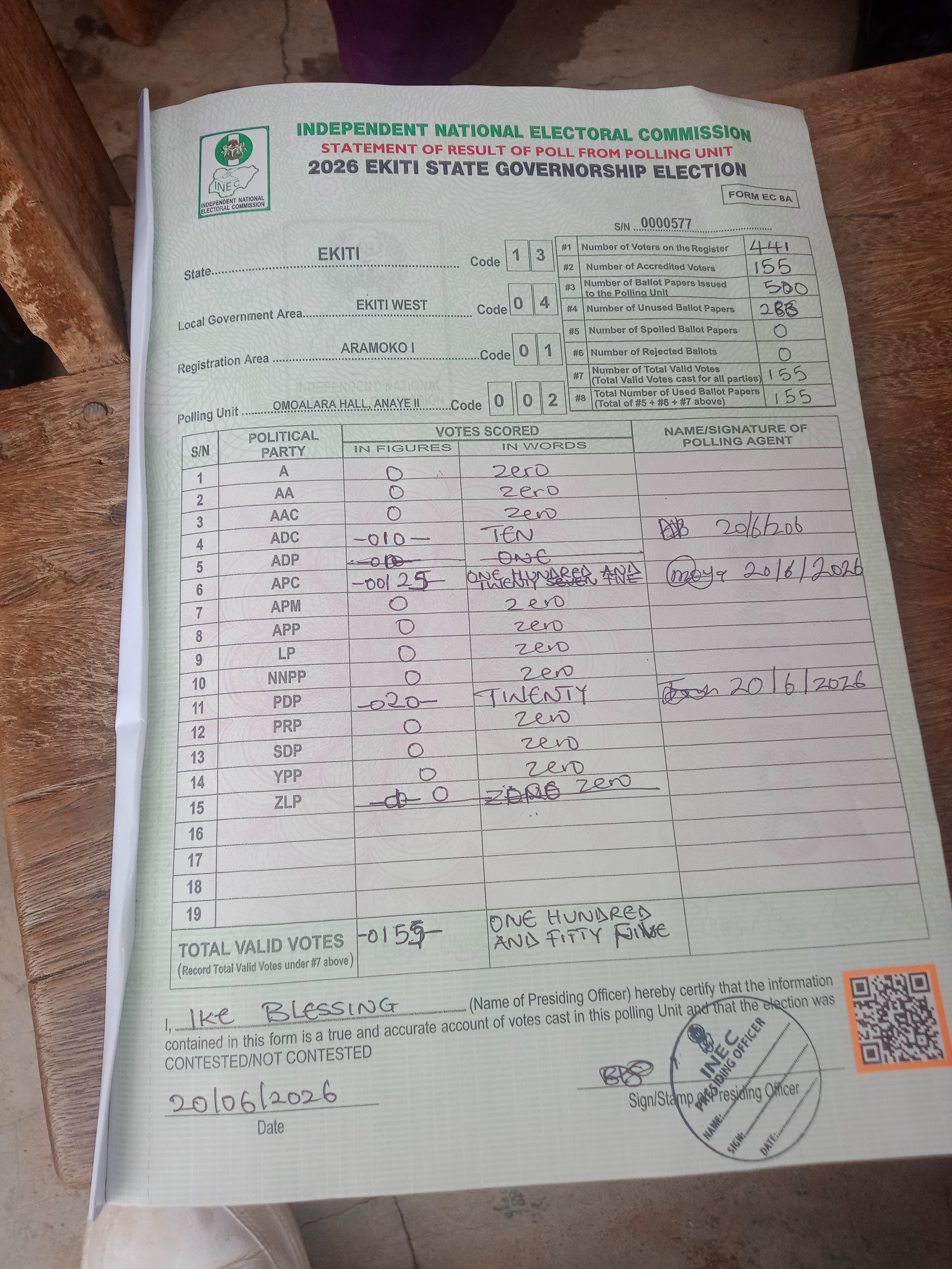 Result sheet for polling unit 13/04/01/002, Omoalara Hall, Anaye II