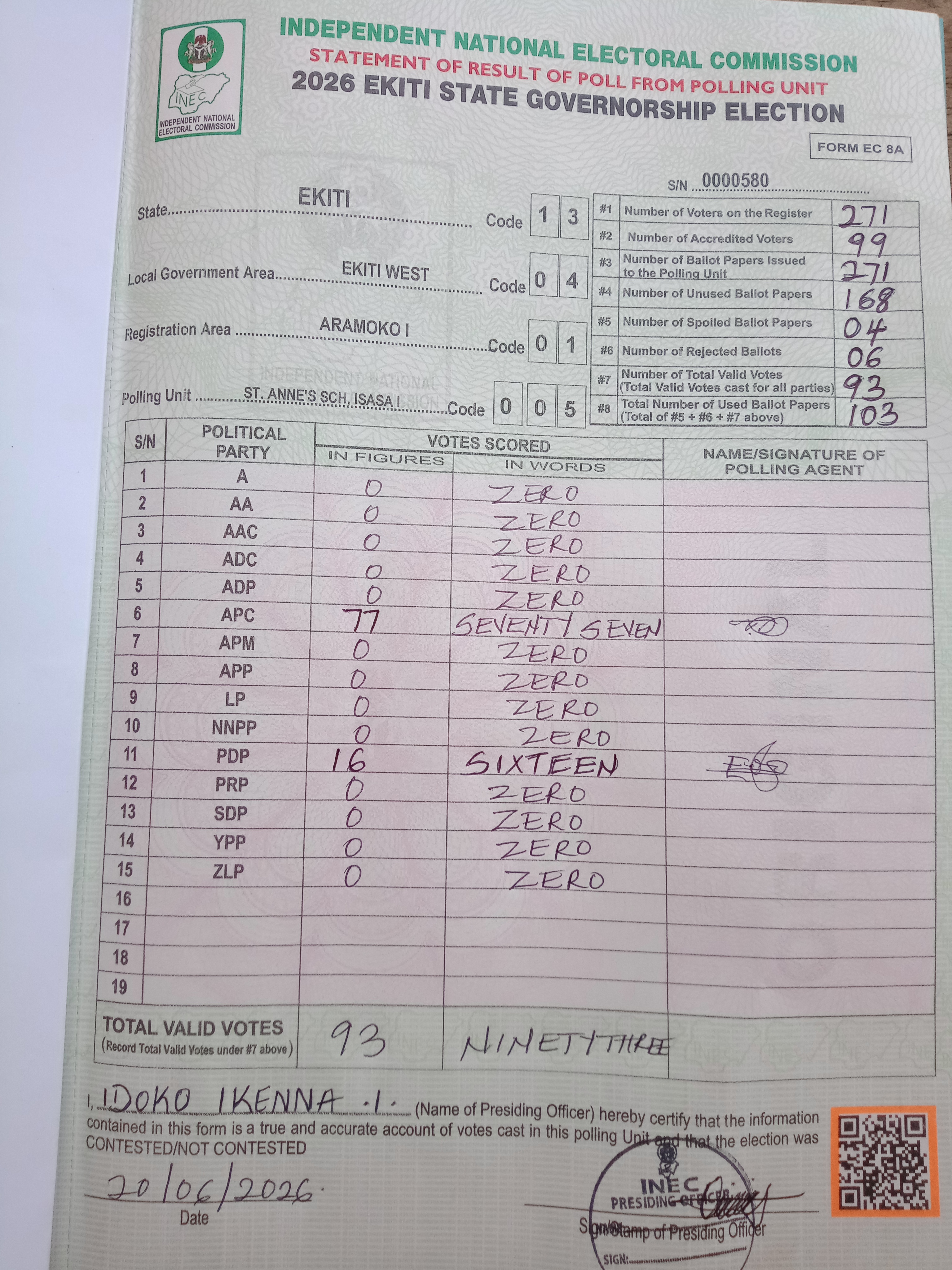 Result sheet for polling unit 13/04/01/005, St. Anne's Sch, Isasa I