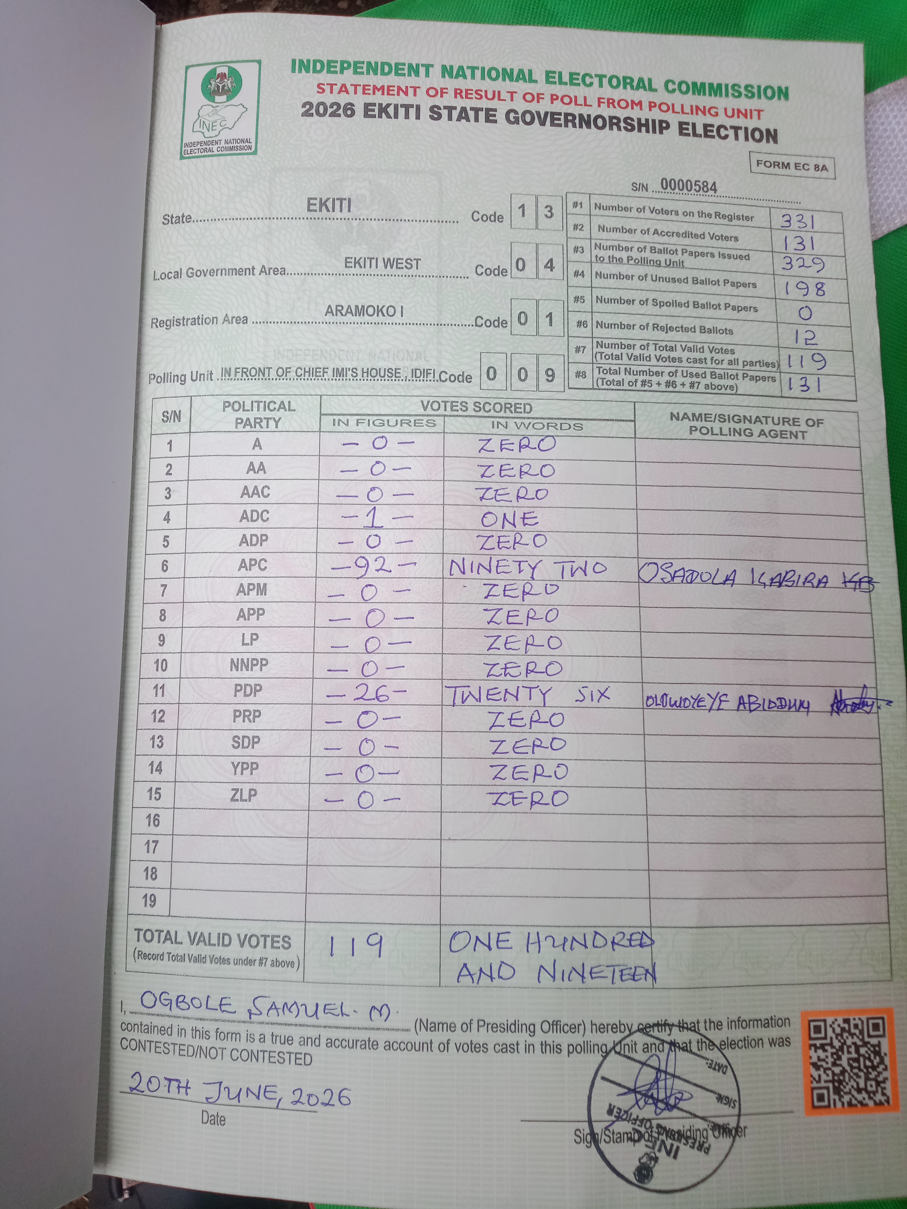 Result sheet for polling unit 13/04/01/009, In Front Of Chief Imi's House , Idifi