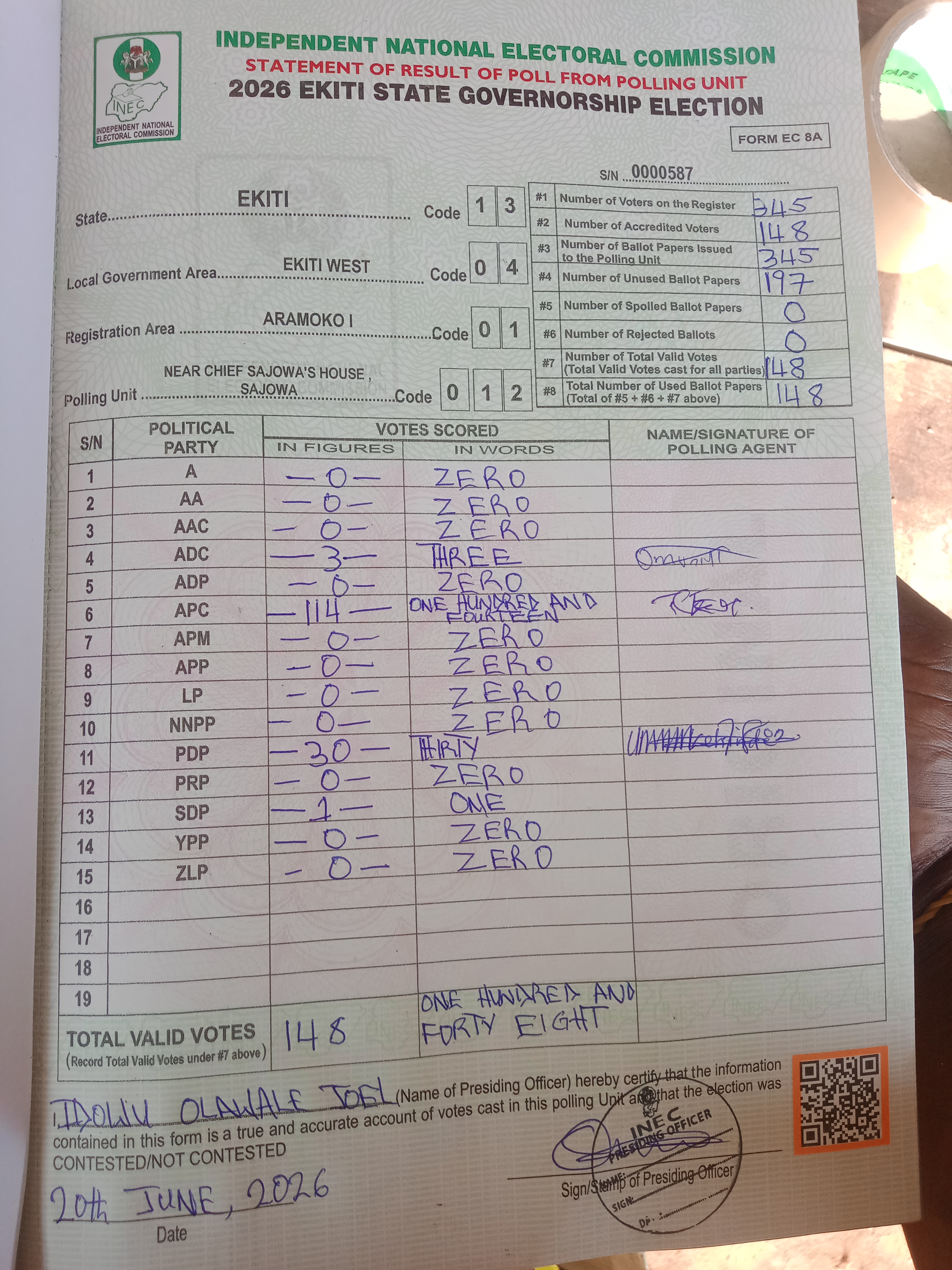 Result sheet for polling unit 13/04/01/012, Near Chief Sajowa's House , Sajowa