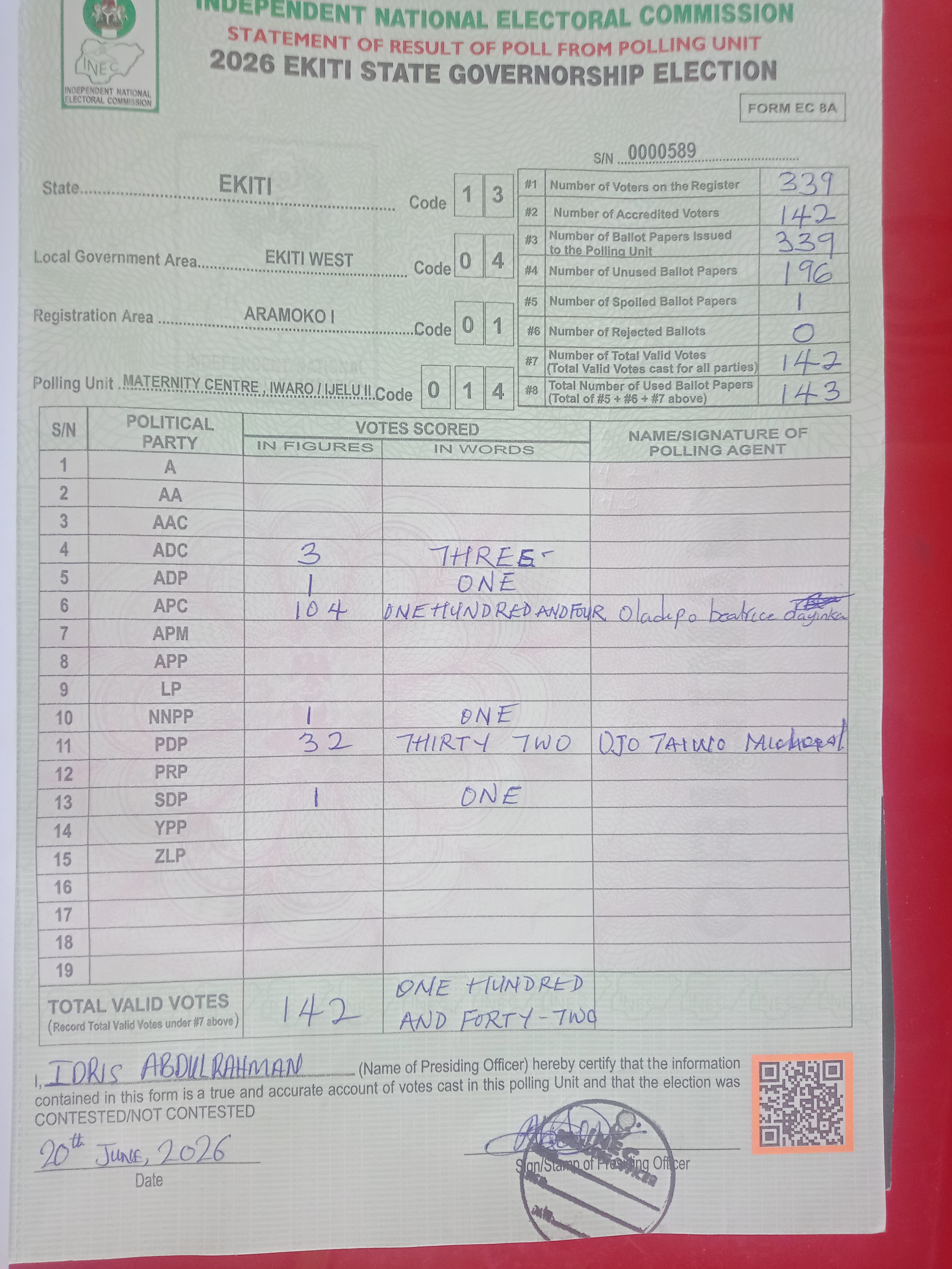 Result sheet for polling unit 13/04/01/014, Maternity Centre , Iwaro / Ijelu II