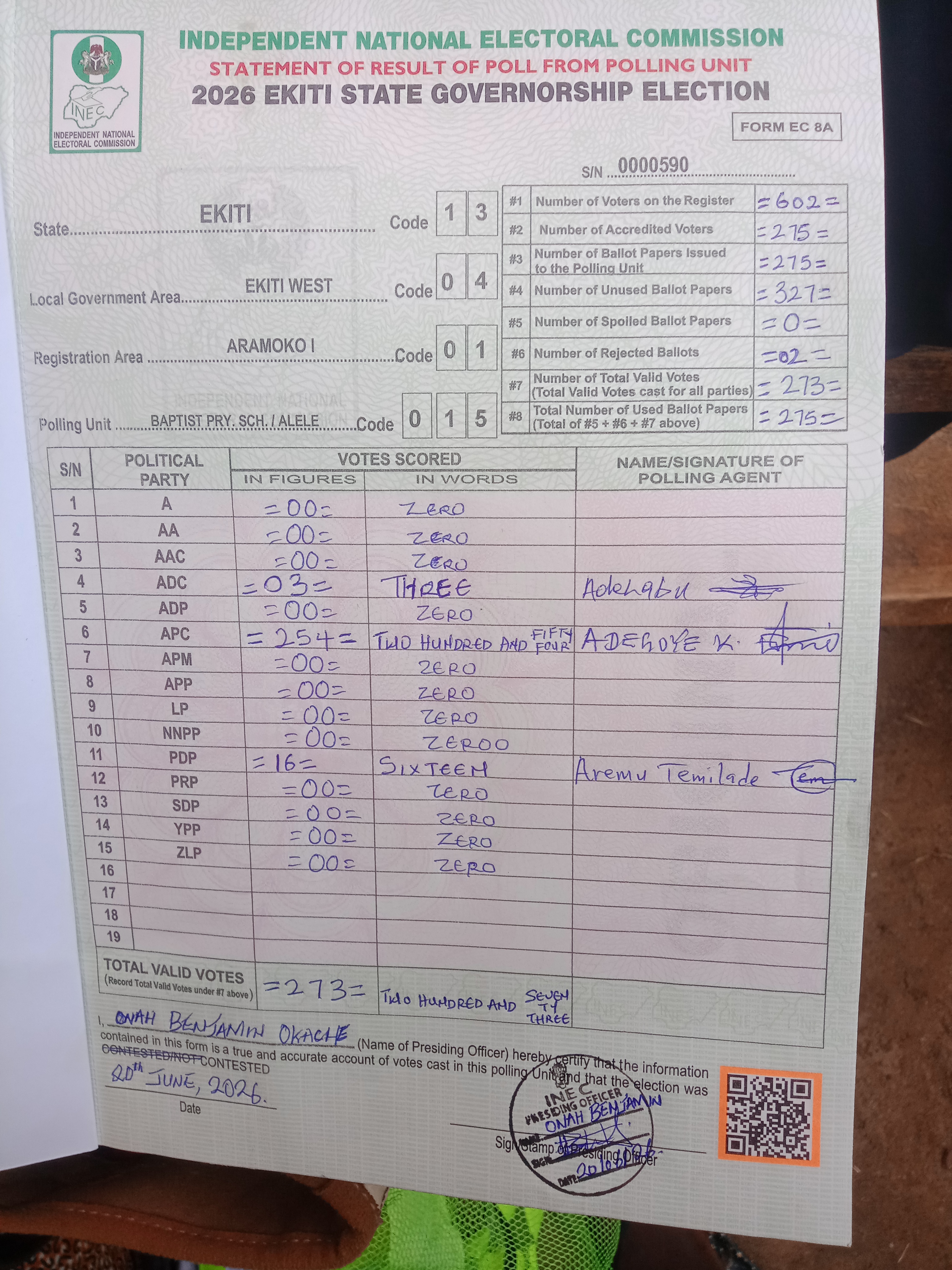 Result sheet for polling unit 13/04/01/015, Baptist Pry. Sch. / Alele